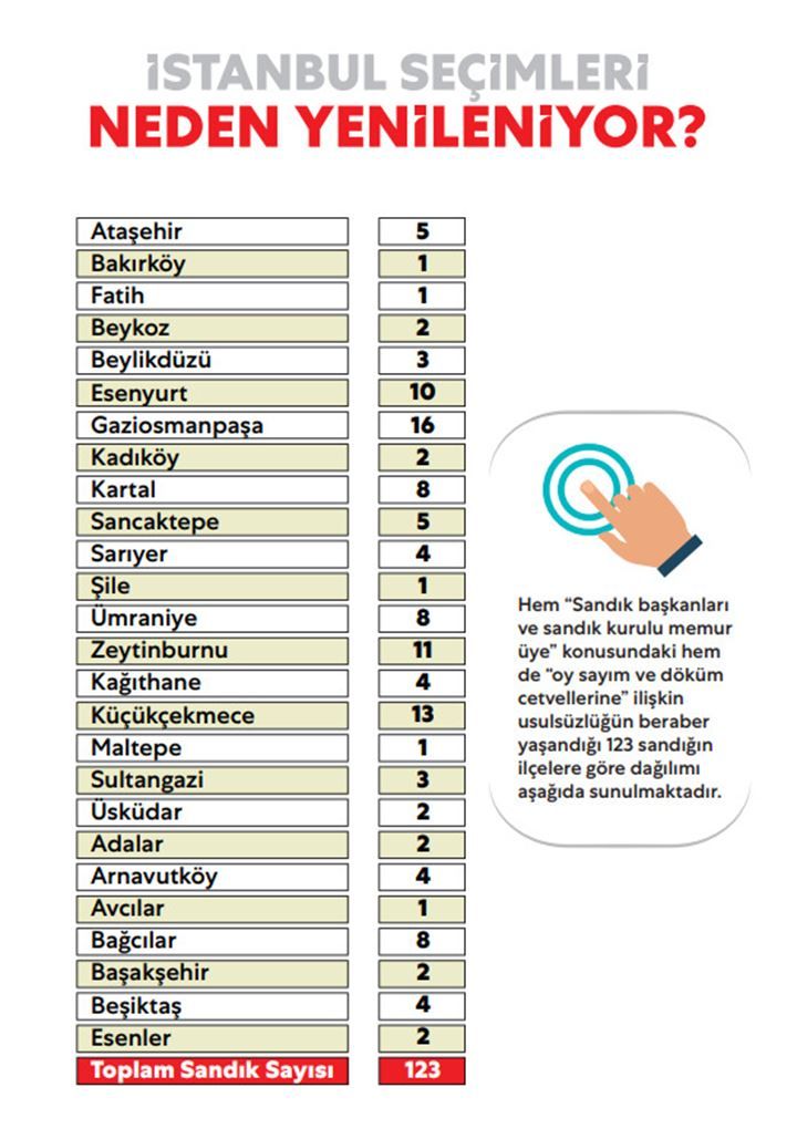 Seçimler neden yenileniyor? İstanbul kararı için işte o kitapçık​ 5