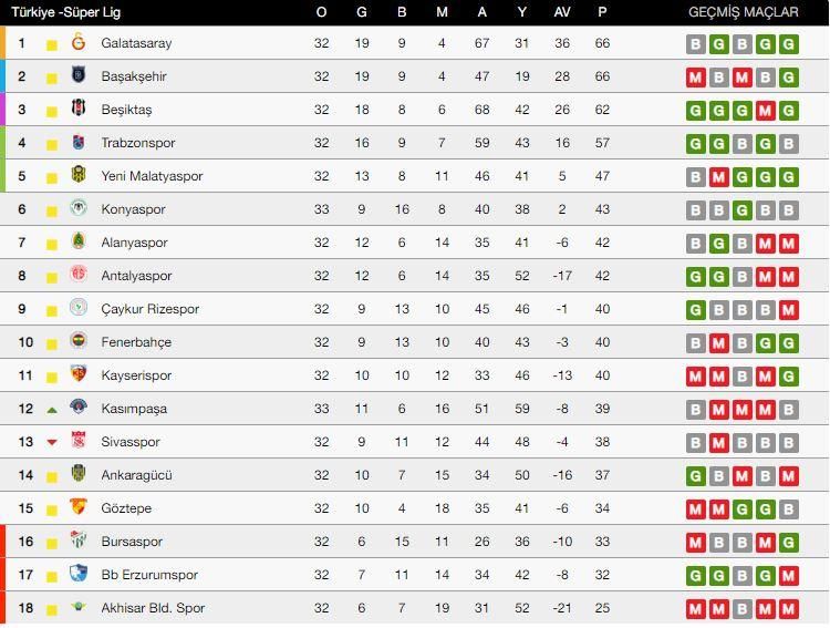 Süper Lig'de ortalık karıştı! Ya kümeye ya Avrupa'ya 11