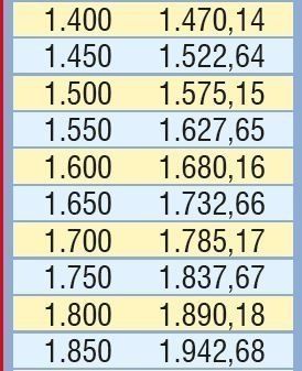 Temmuz zammı ile emeklinin yeni maaşı değişti! İşte rakamlar 15
