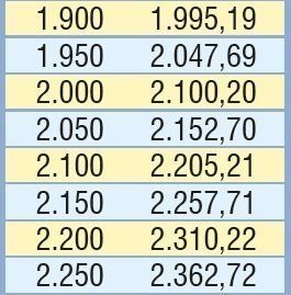 Temmuz zammı ile emeklinin yeni maaşı değişti! İşte rakamlar 16