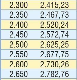 Temmuz zammı ile emeklinin yeni maaşı değişti! İşte rakamlar 17