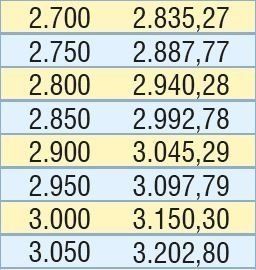 Temmuz zammı ile emeklinin yeni maaşı değişti! İşte rakamlar 18