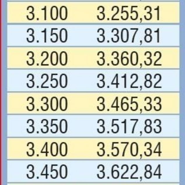 Temmuz zammı ile emeklinin yeni maaşı değişti! İşte rakamlar 19