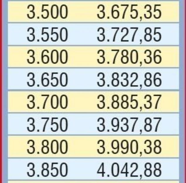 Temmuz zammı ile emeklinin yeni maaşı değişti! İşte rakamlar 20
