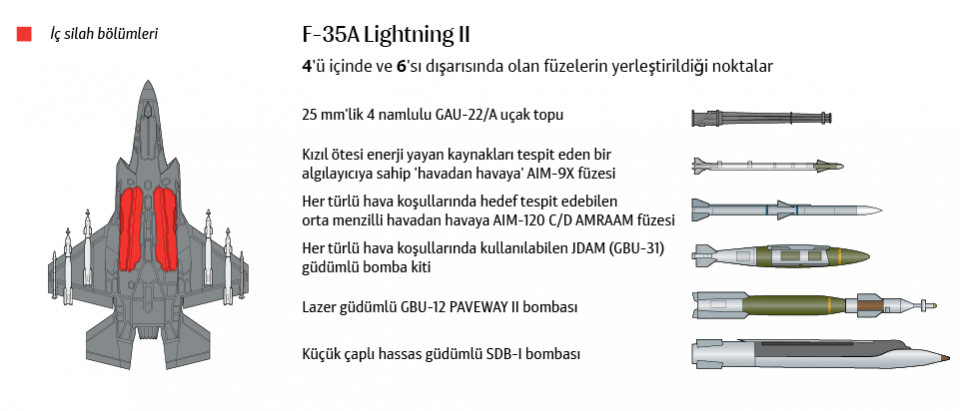 SU-57'mi F-35 mi? Hangisi daha iyi? İşte detaylar 13
