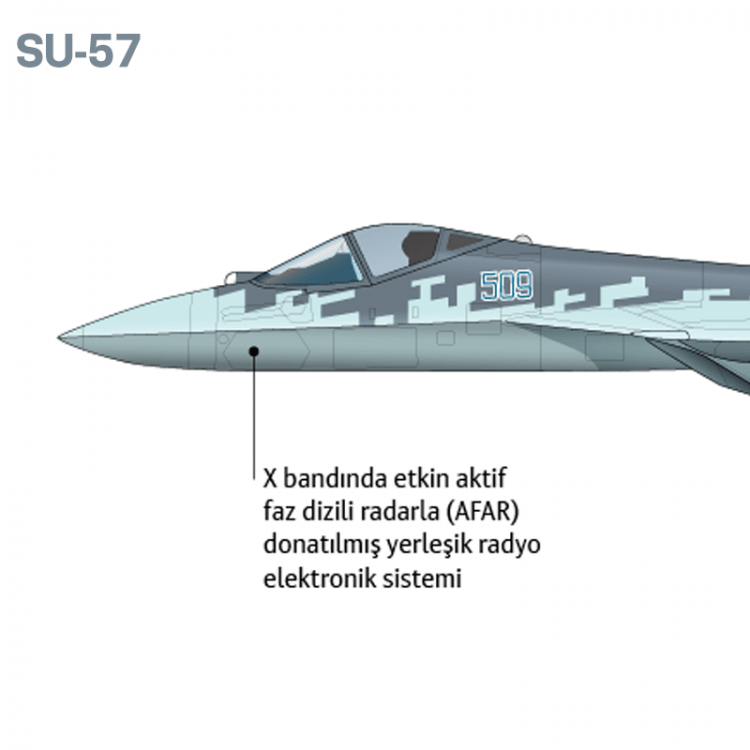 SU-57'mi F-35 mi? Hangisi daha iyi? İşte detaylar 4