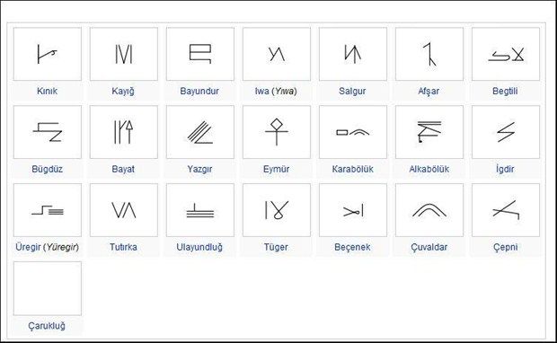Türklerin soy ağacının il il listesi! Hangi Türk boyundansınız? 22
