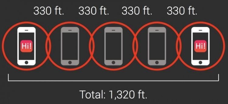 Mutlaka indirin! İşte acil durum uygulamaları 3
