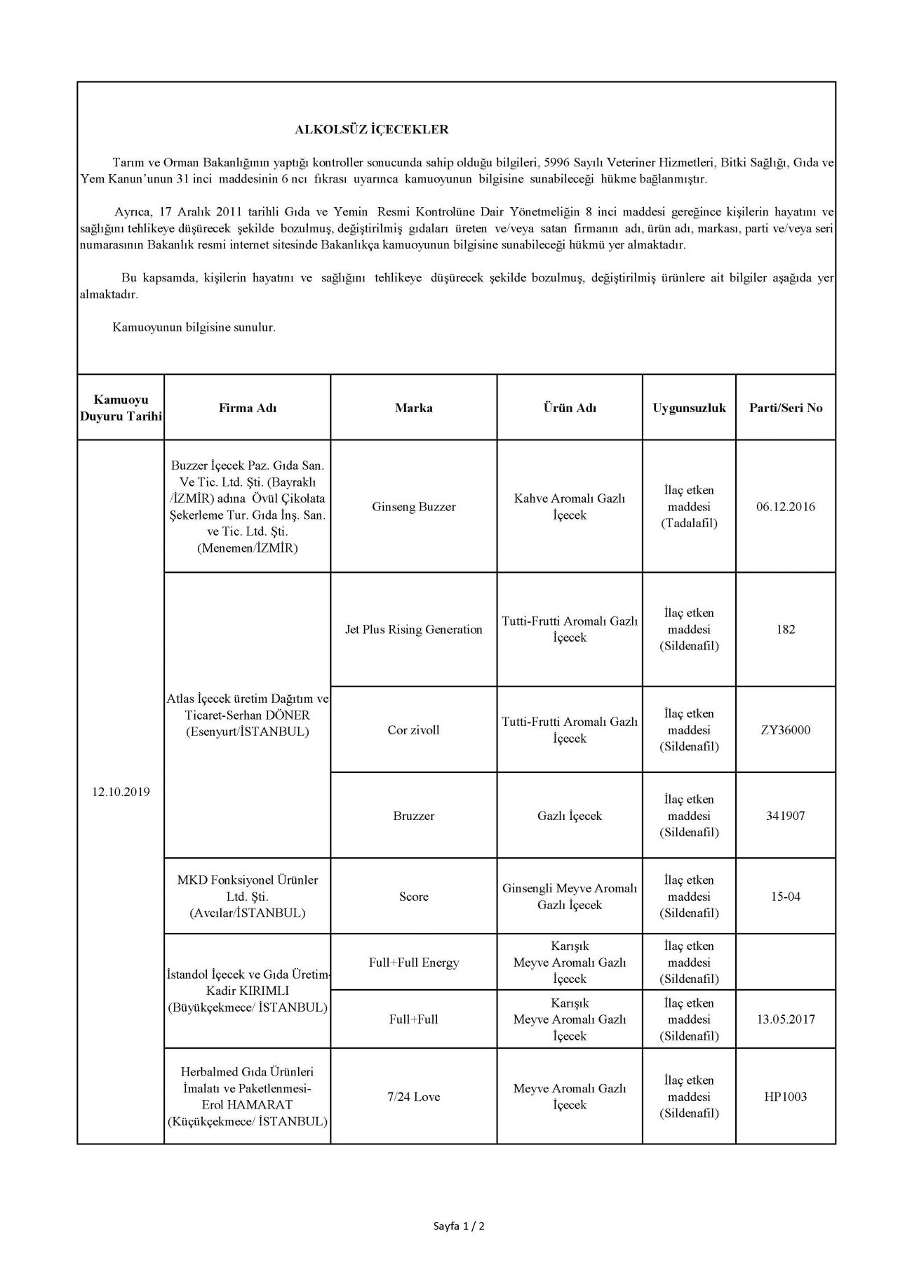 Bakanlık taklit ve hileli ürünleri açıkladı! İşte o tam liste 2