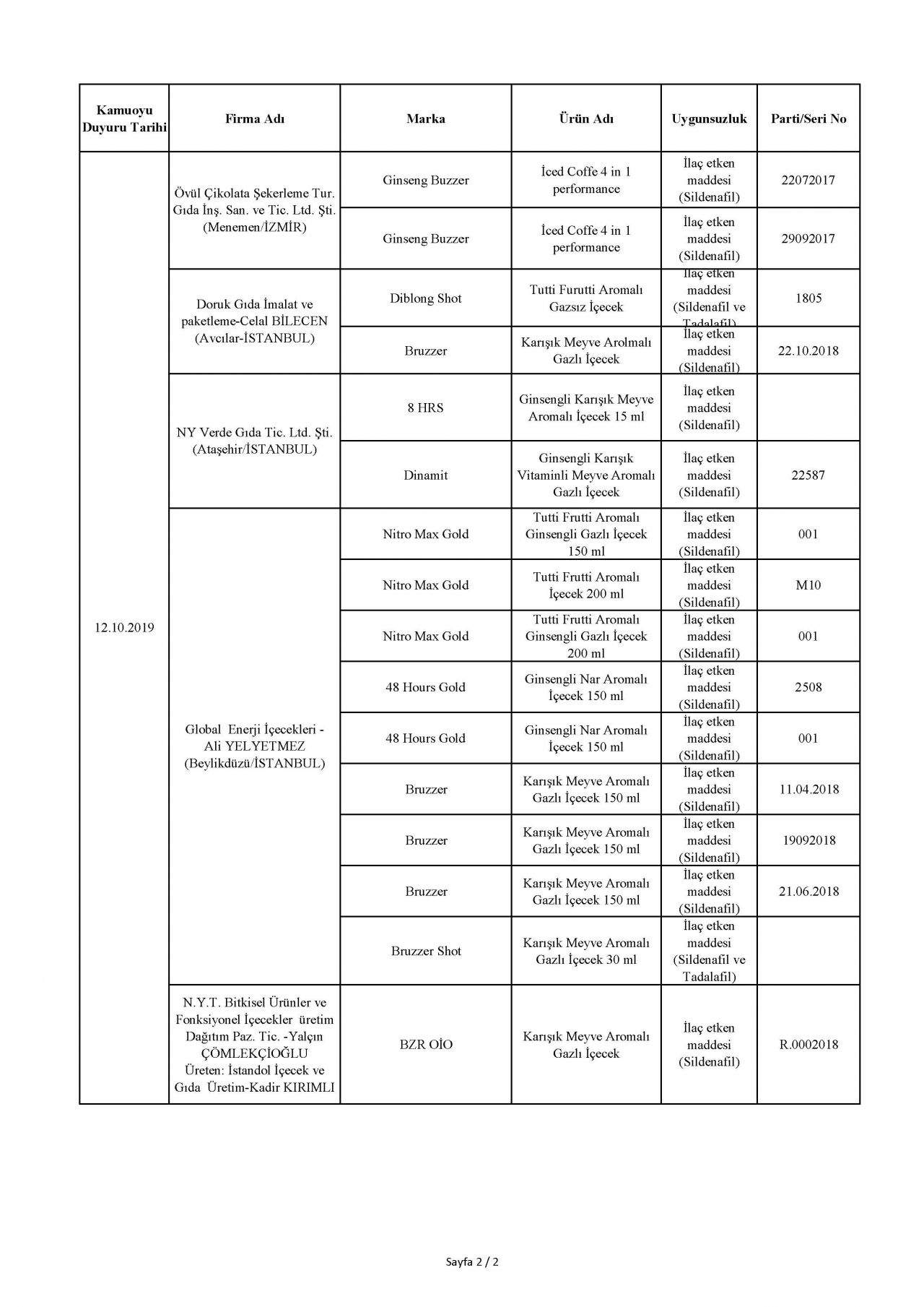 Bakanlık taklit ve hileli ürünleri açıkladı! İşte o tam liste 3