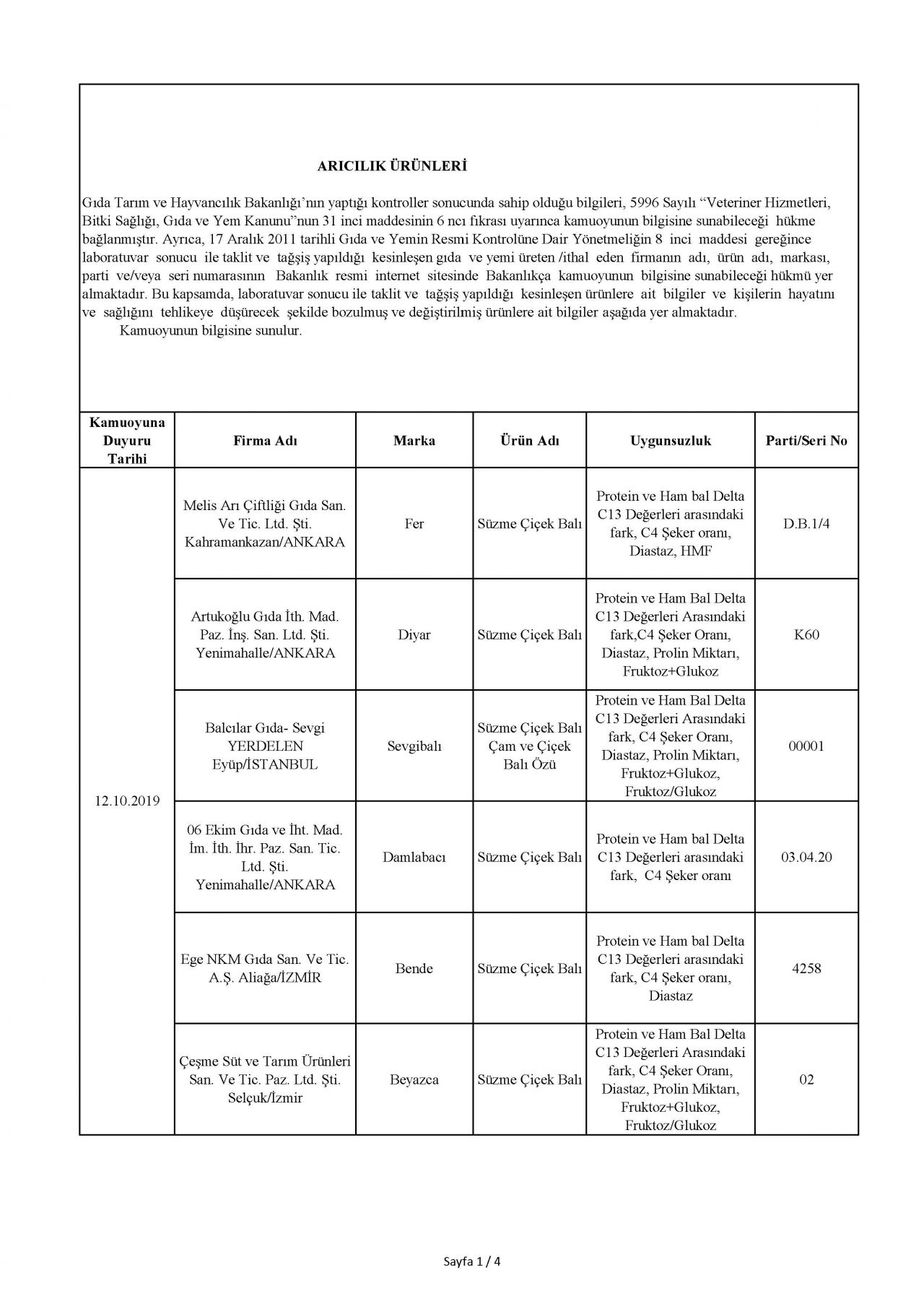 Bakanlık taklit ve hileli ürünleri açıkladı! İşte o tam liste 4