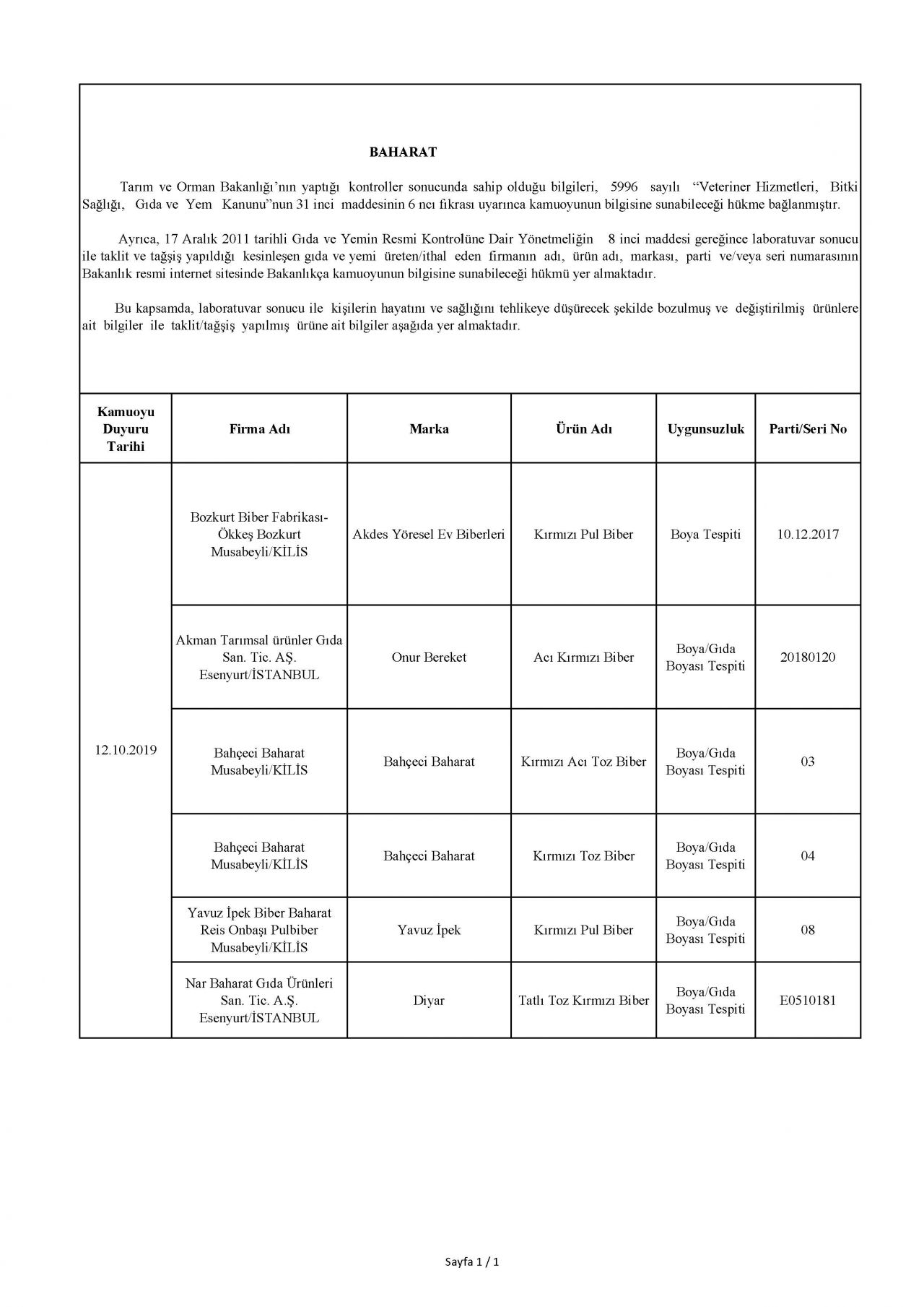 Bakanlık taklit ve hileli ürünleri açıkladı! İşte o tam liste 8