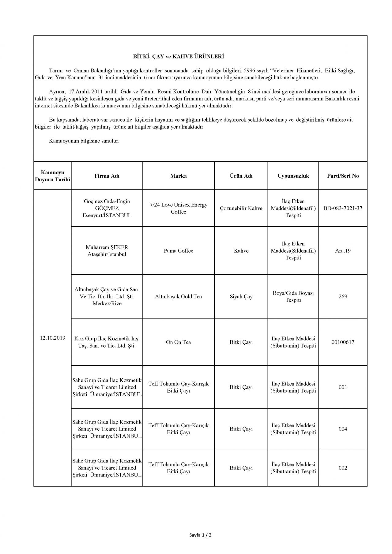 Bakanlık taklit ve hileli ürünleri açıkladı! İşte o tam liste 9