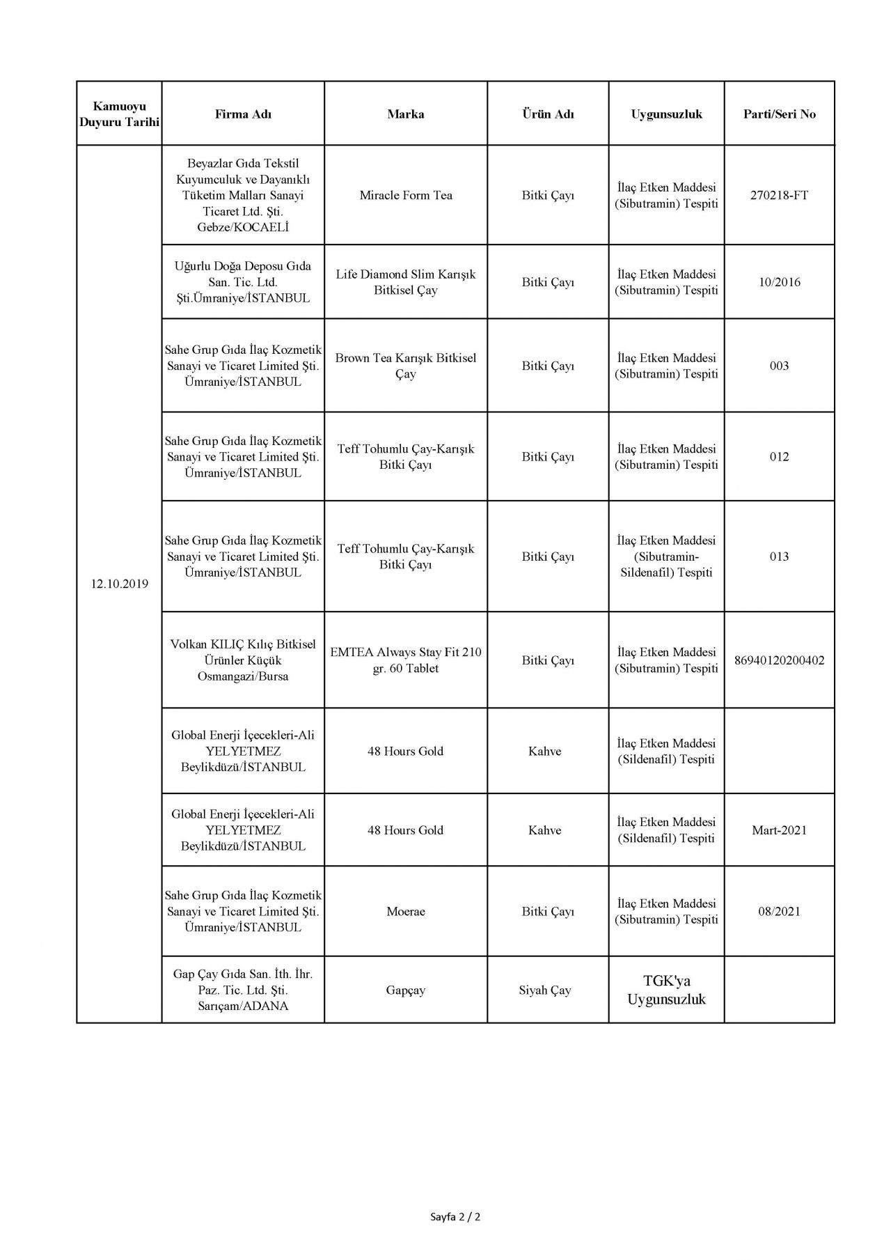 Bakanlık taklit ve hileli ürünleri açıkladı! İşte o tam liste 10