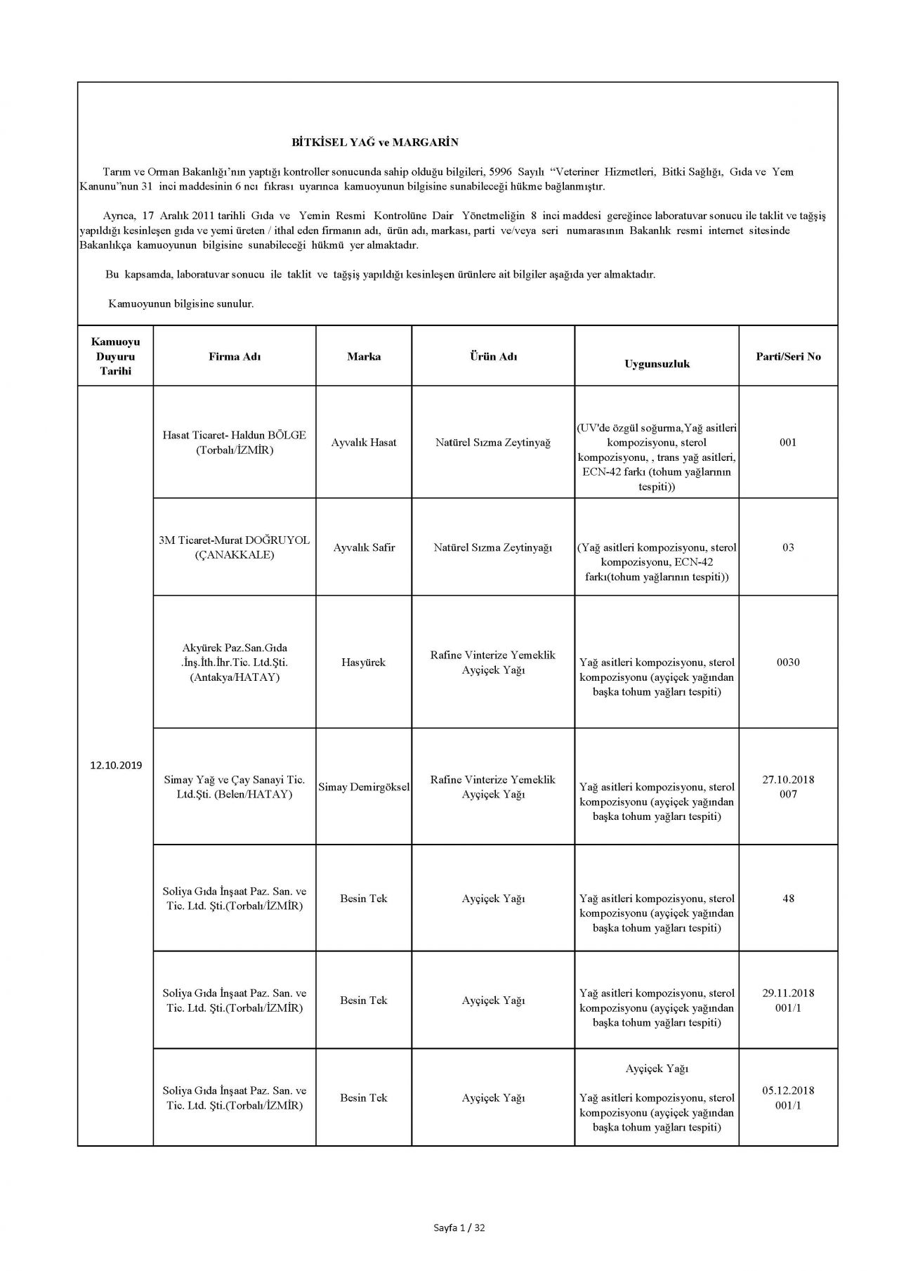 Bakanlık taklit ve hileli ürünleri açıkladı! İşte o tam liste 11