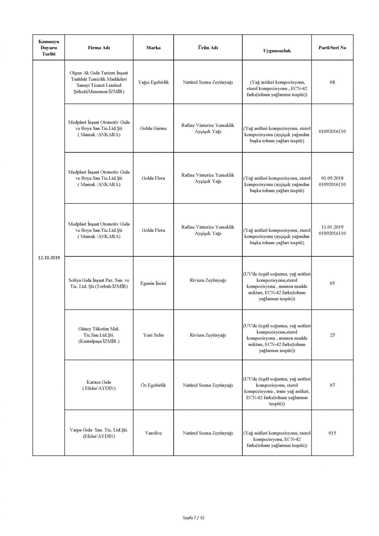 Bakanlık taklit ve hileli ürünleri açıkladı! İşte o tam liste 17