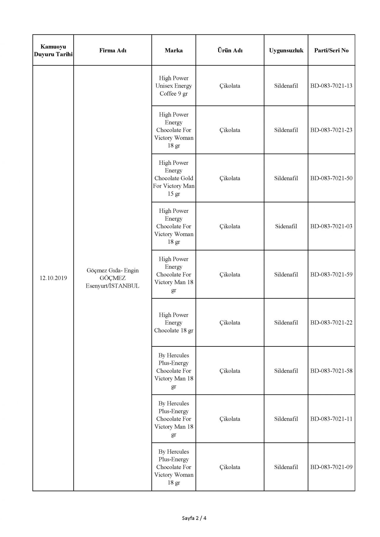 Bakanlık taklit ve hileli ürünleri açıkladı! İşte o tam liste 44