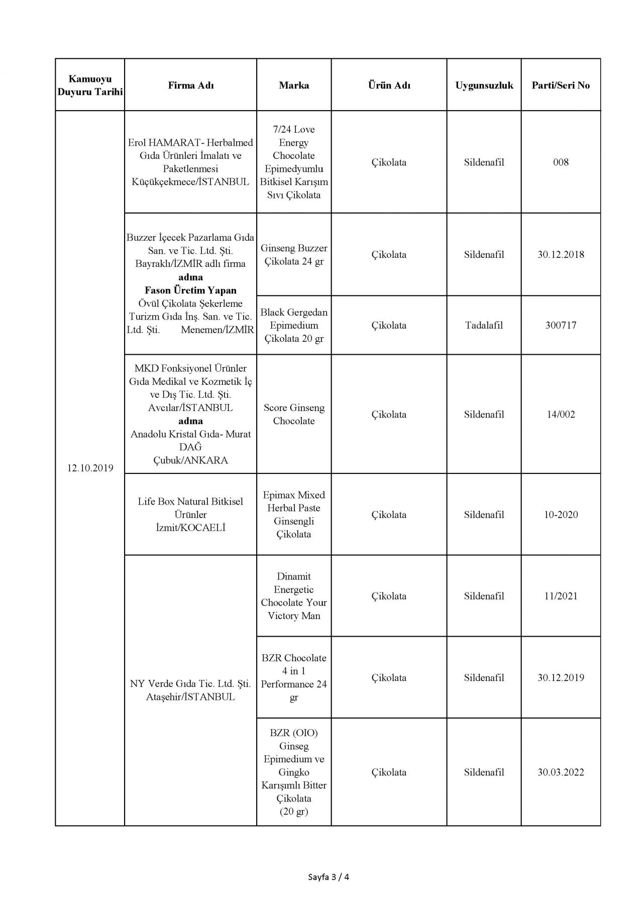 Bakanlık taklit ve hileli ürünleri açıkladı! İşte o tam liste 45