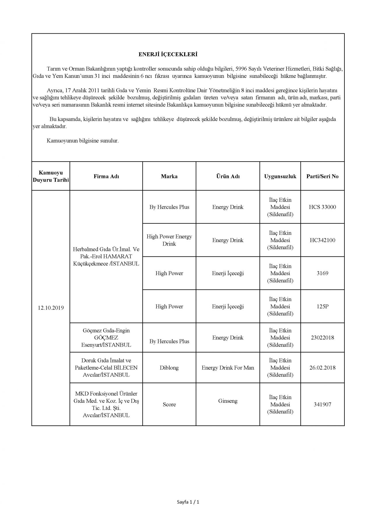 Bakanlık taklit ve hileli ürünleri açıkladı! İşte o tam liste 47