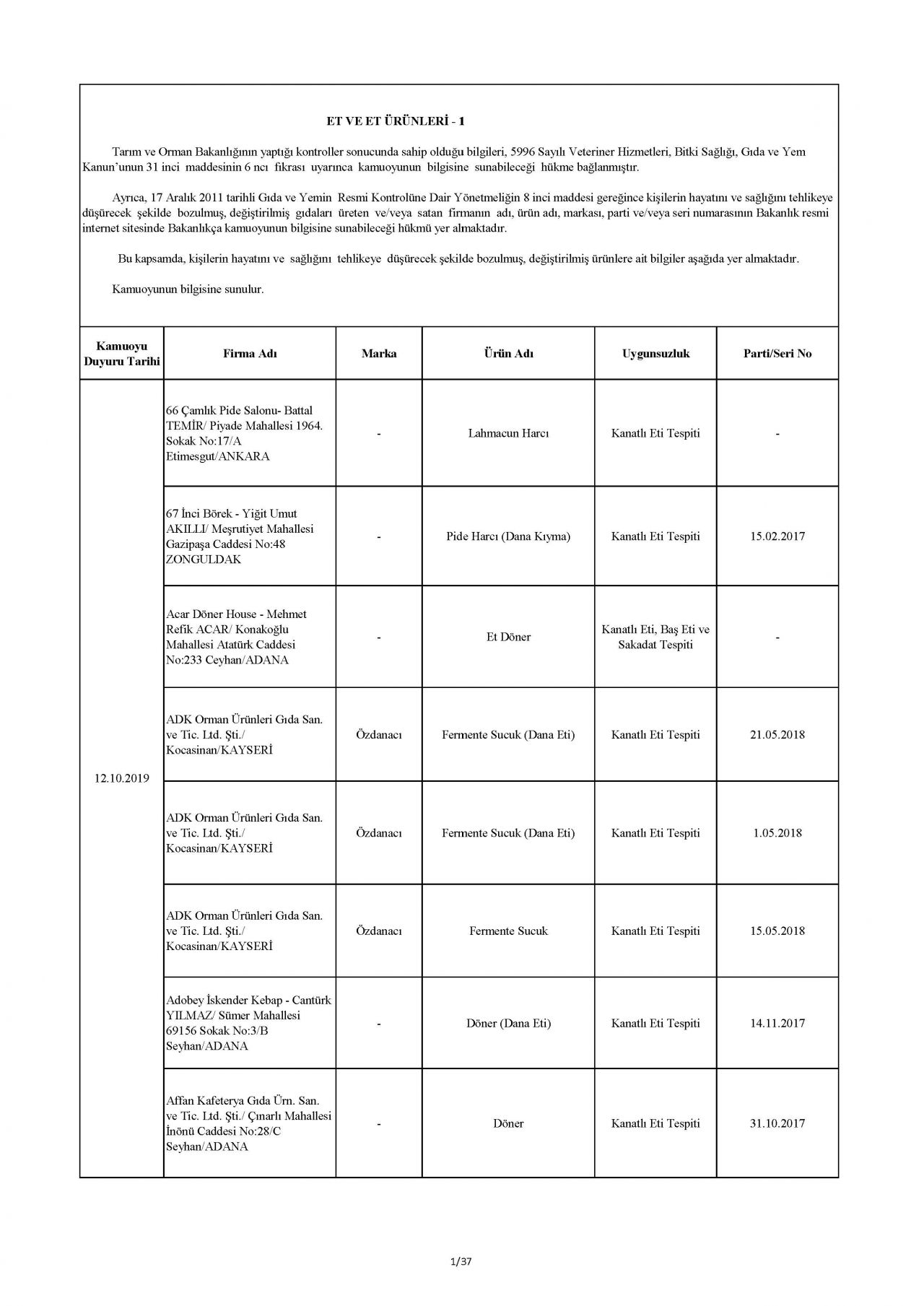 Bakanlık taklit ve hileli ürünleri açıkladı! İşte o tam liste 48