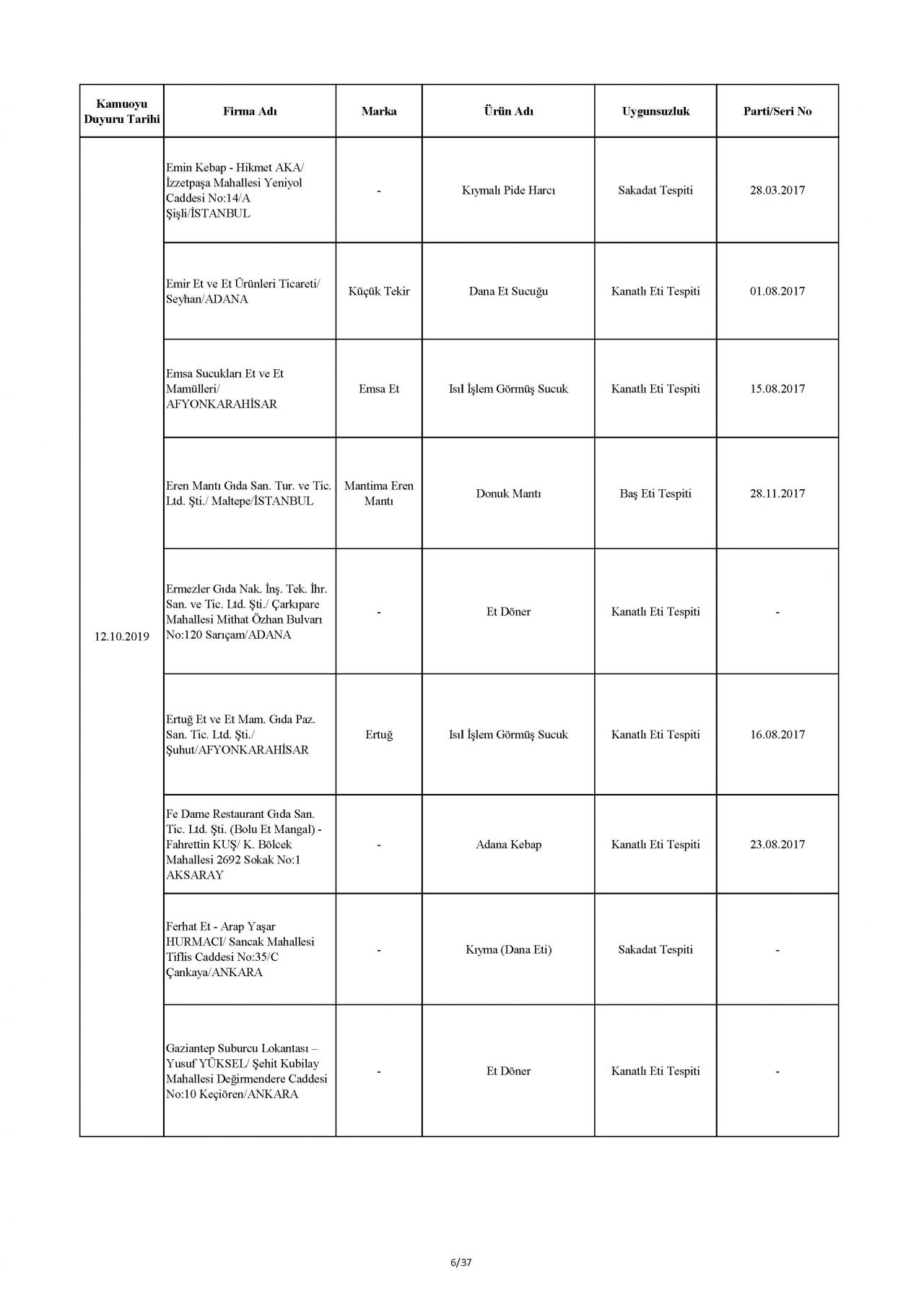 Bakanlık taklit ve hileli ürünleri açıkladı! İşte o tam liste 53