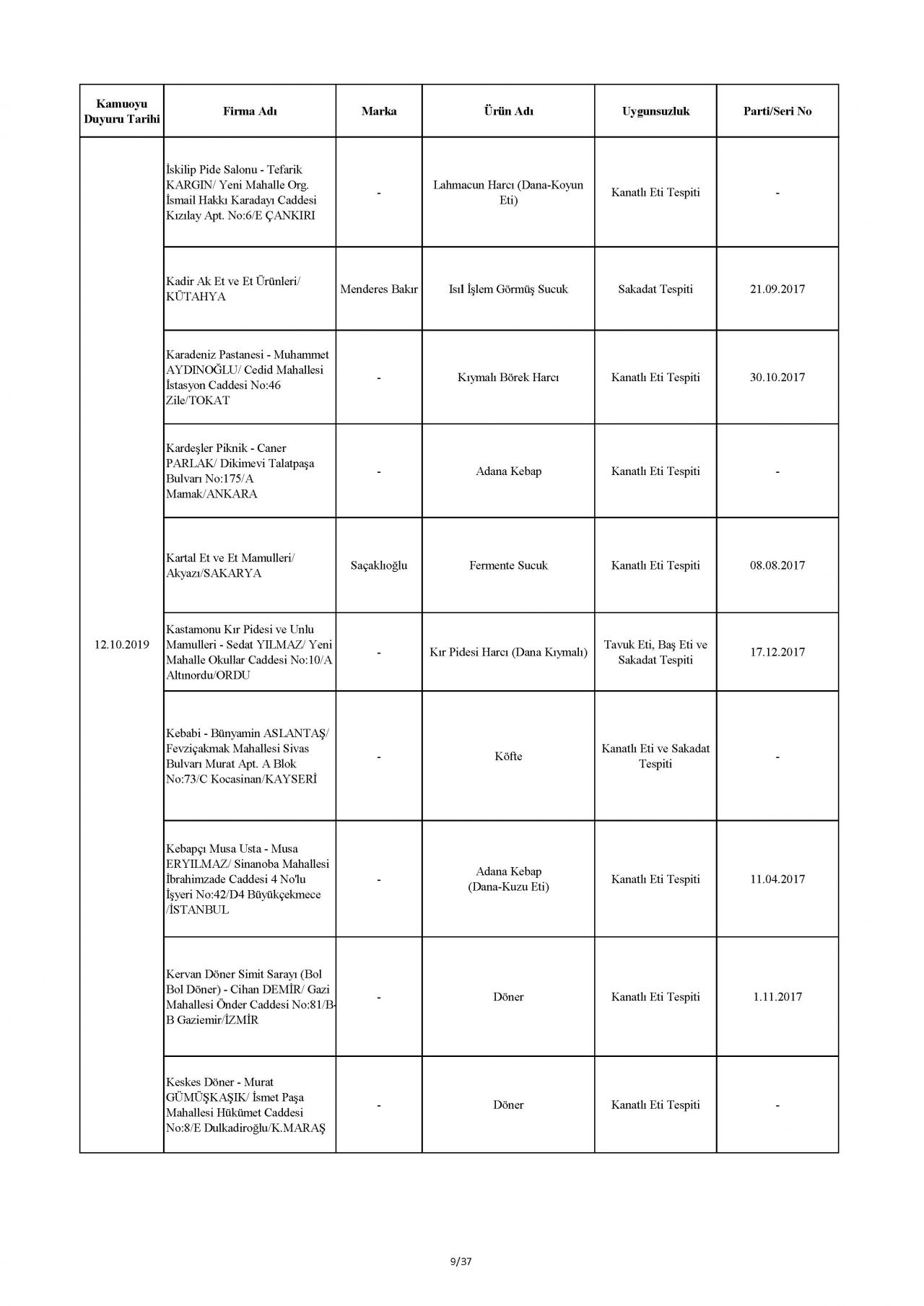 Bakanlık taklit ve hileli ürünleri açıkladı! İşte o tam liste 56