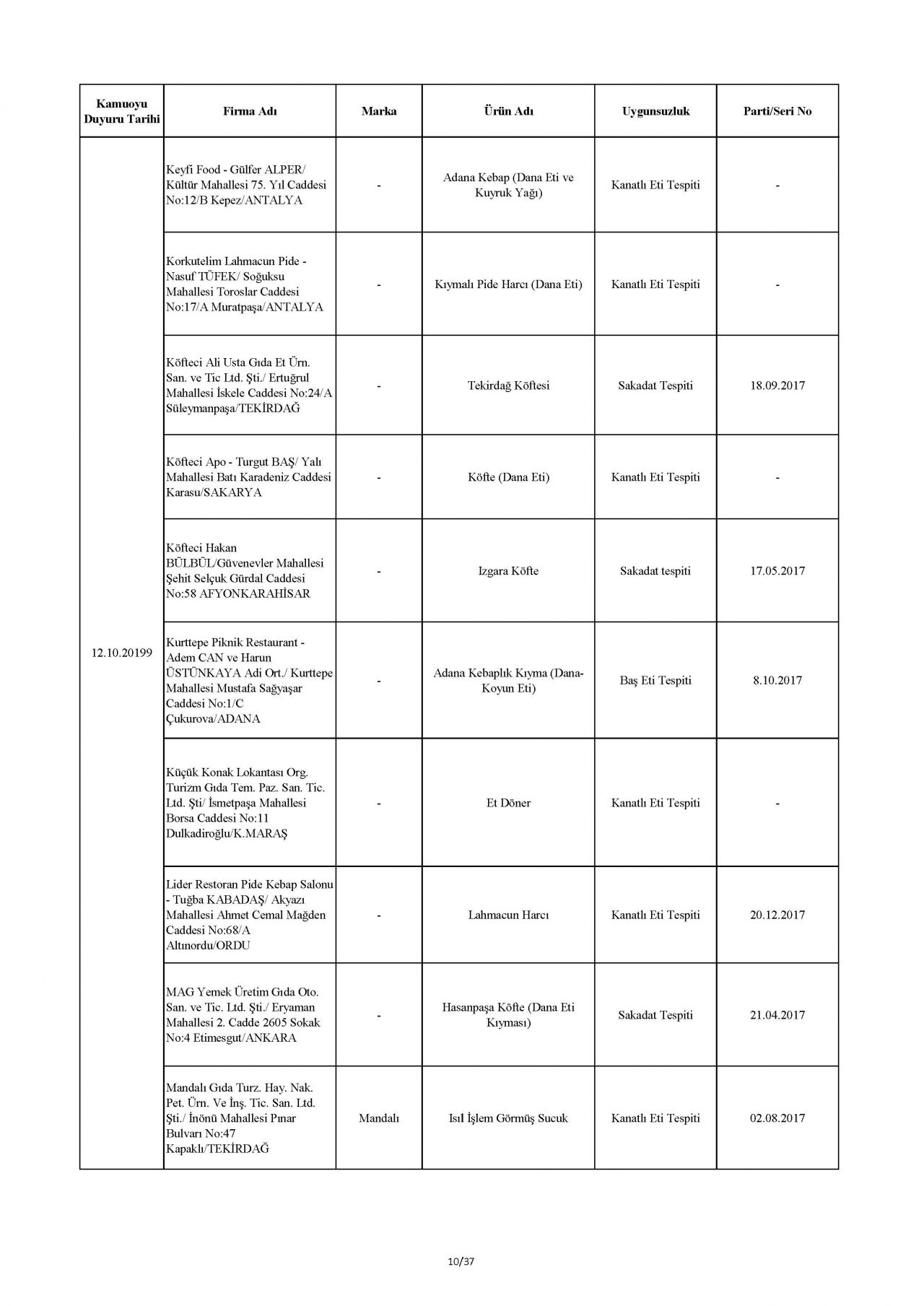 Bakanlık taklit ve hileli ürünleri açıkladı! İşte o tam liste 57