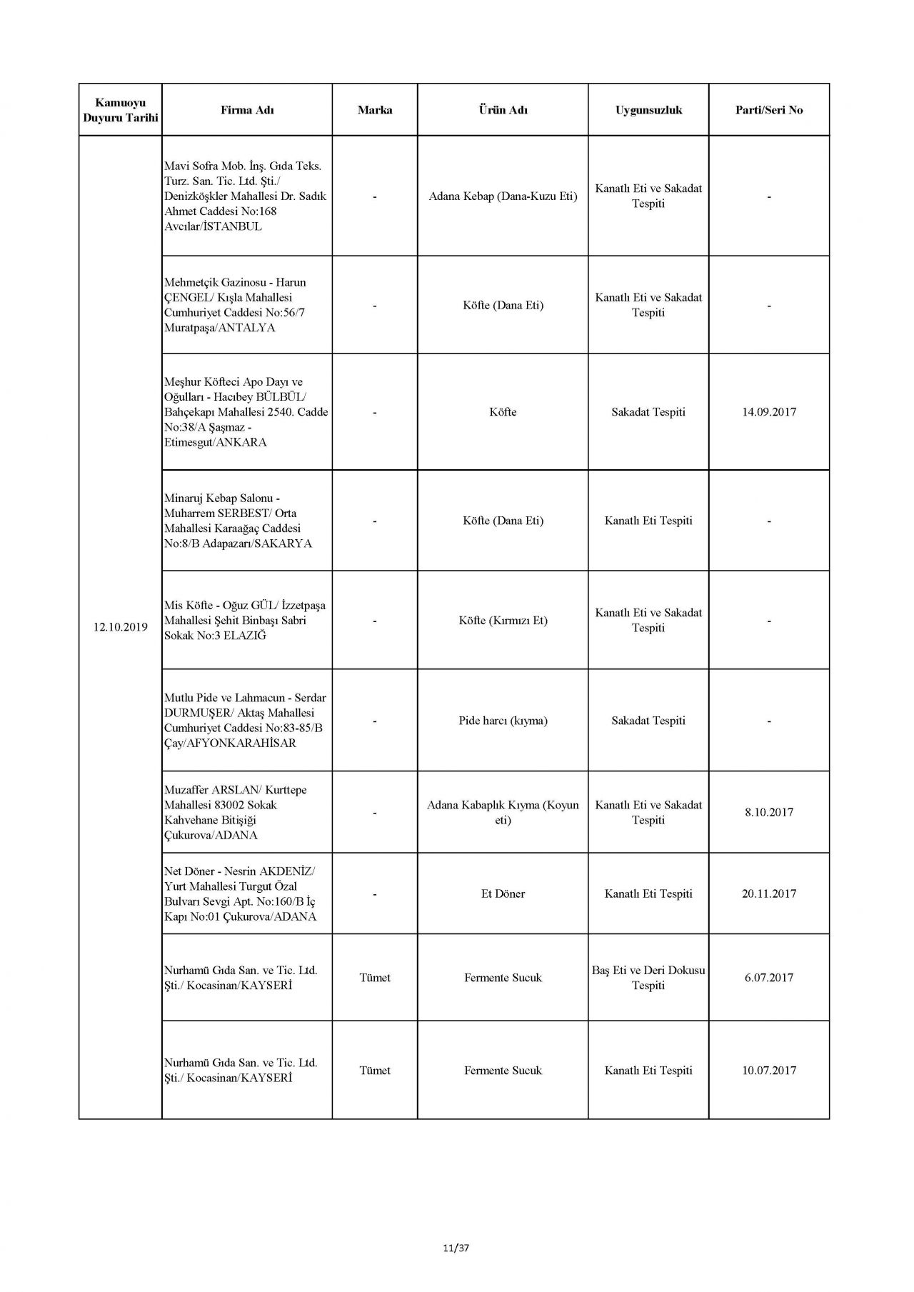Bakanlık taklit ve hileli ürünleri açıkladı! İşte o tam liste 58