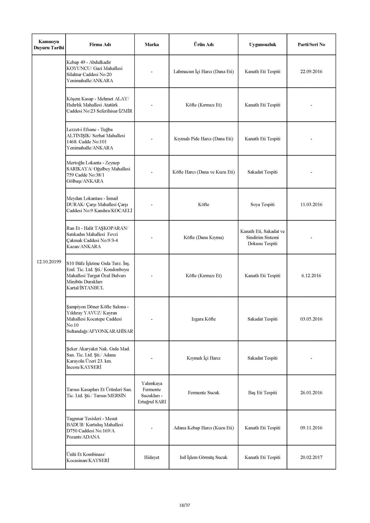 Bakanlık taklit ve hileli ürünleri açıkladı! İşte o tam liste 65