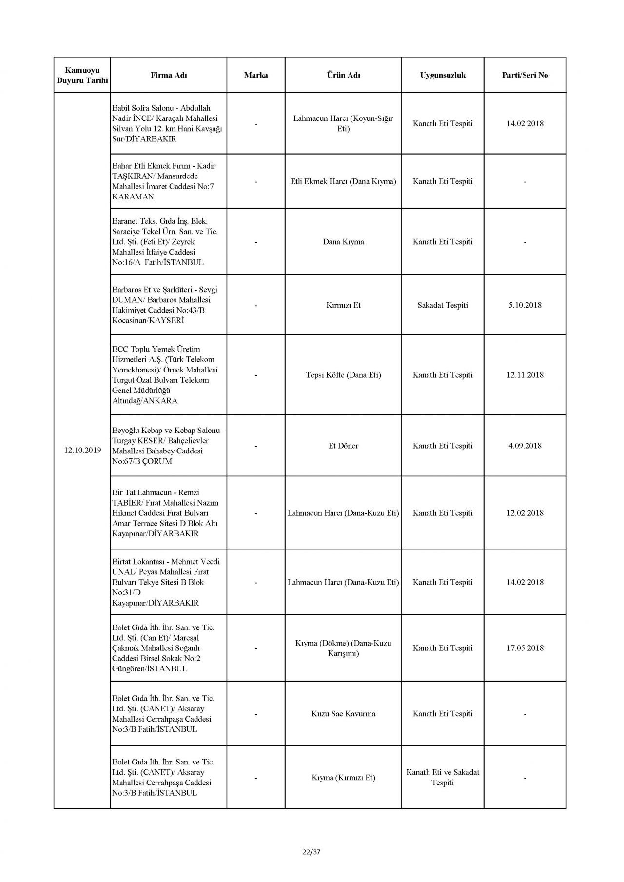 Bakanlık taklit ve hileli ürünleri açıkladı! İşte o tam liste 69
