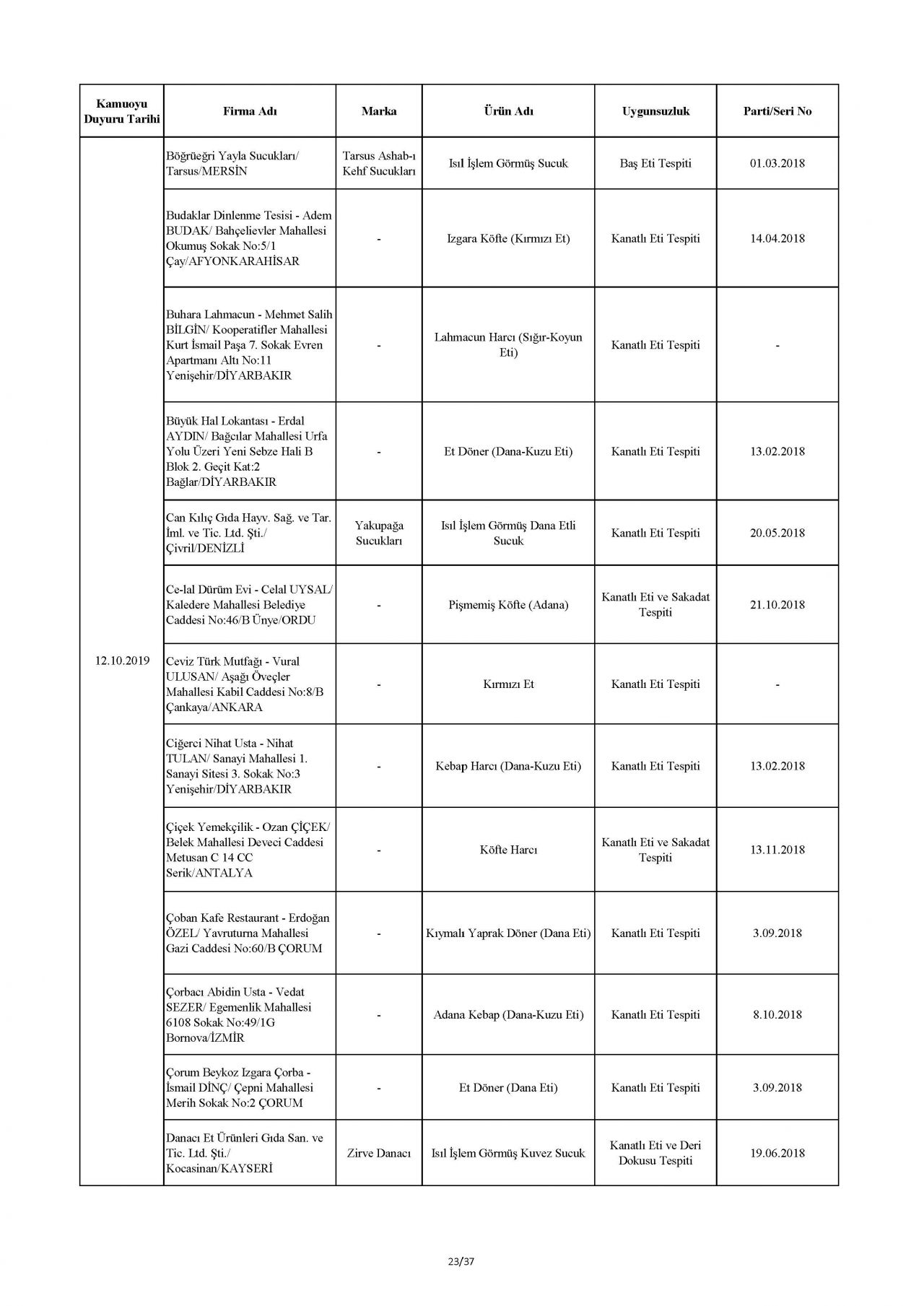 Bakanlık taklit ve hileli ürünleri açıkladı! İşte o tam liste 70
