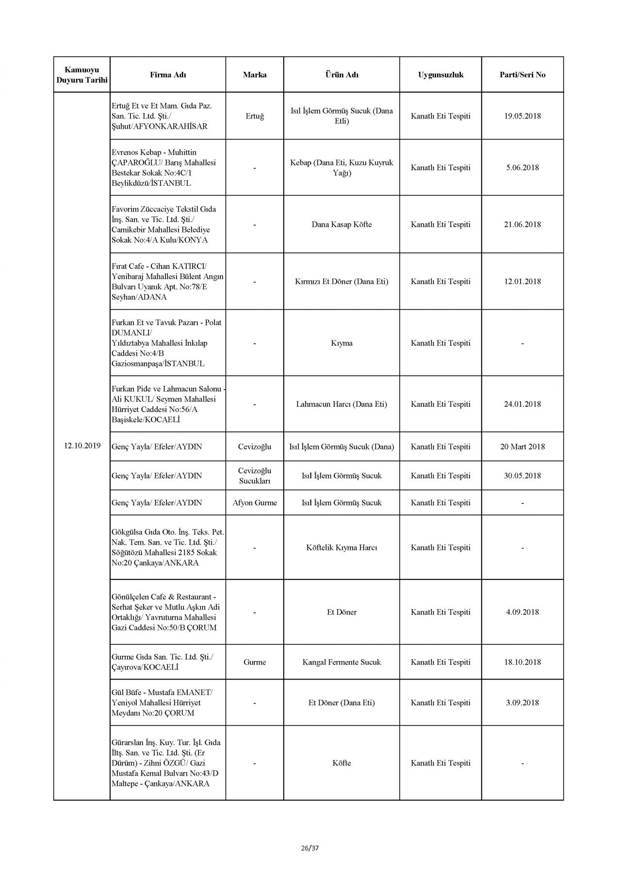 Bakanlık taklit ve hileli ürünleri açıkladı! İşte o tam liste 73