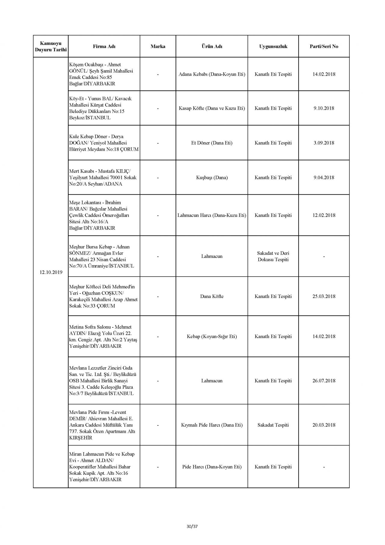 Bakanlık taklit ve hileli ürünleri açıkladı! İşte o tam liste 77