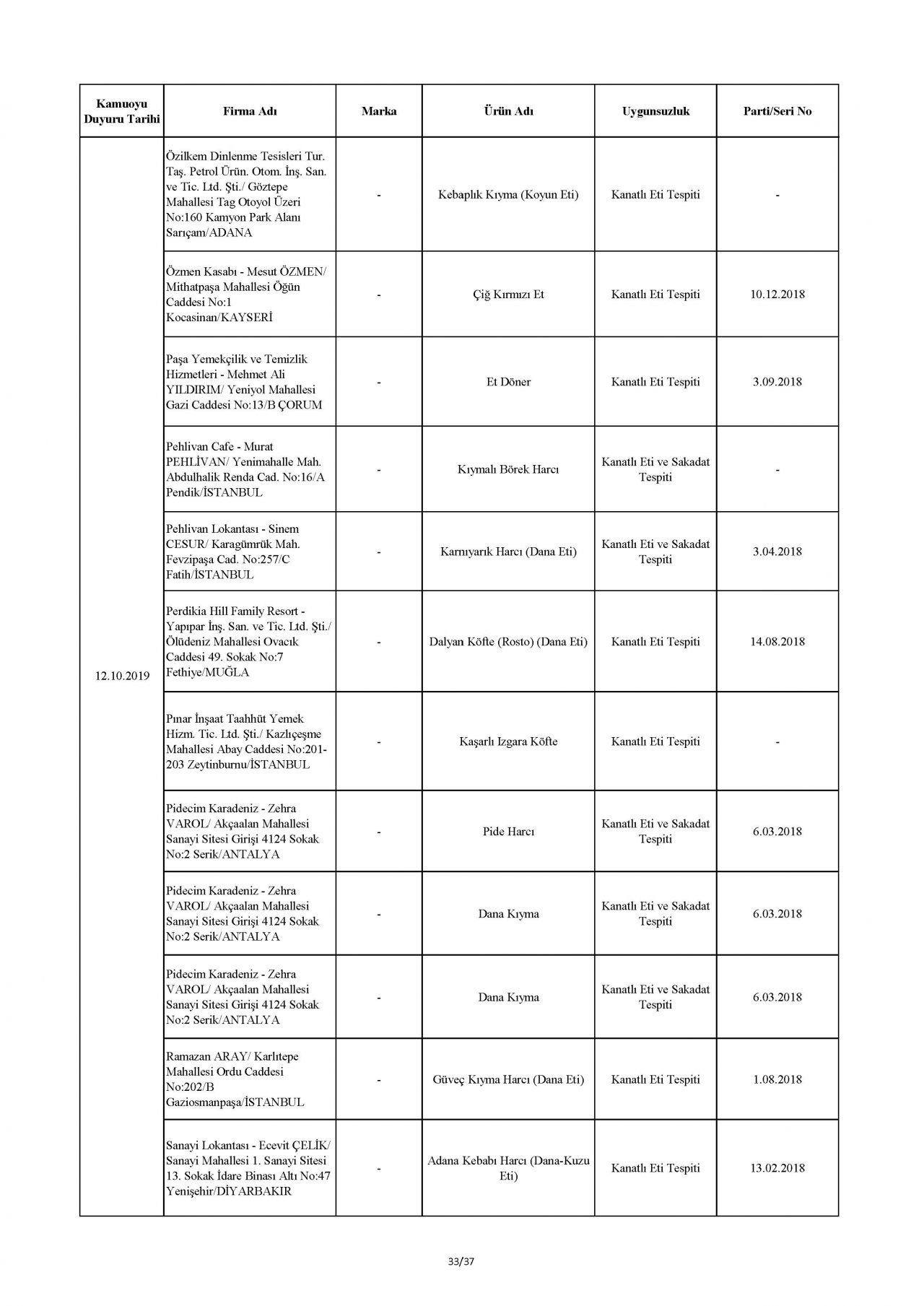 Bakanlık taklit ve hileli ürünleri açıkladı! İşte o tam liste 80