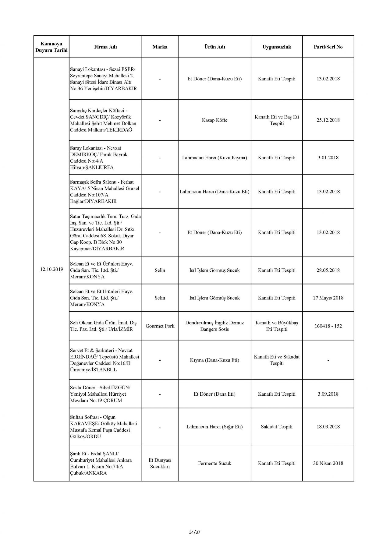Bakanlık taklit ve hileli ürünleri açıkladı! İşte o tam liste 81