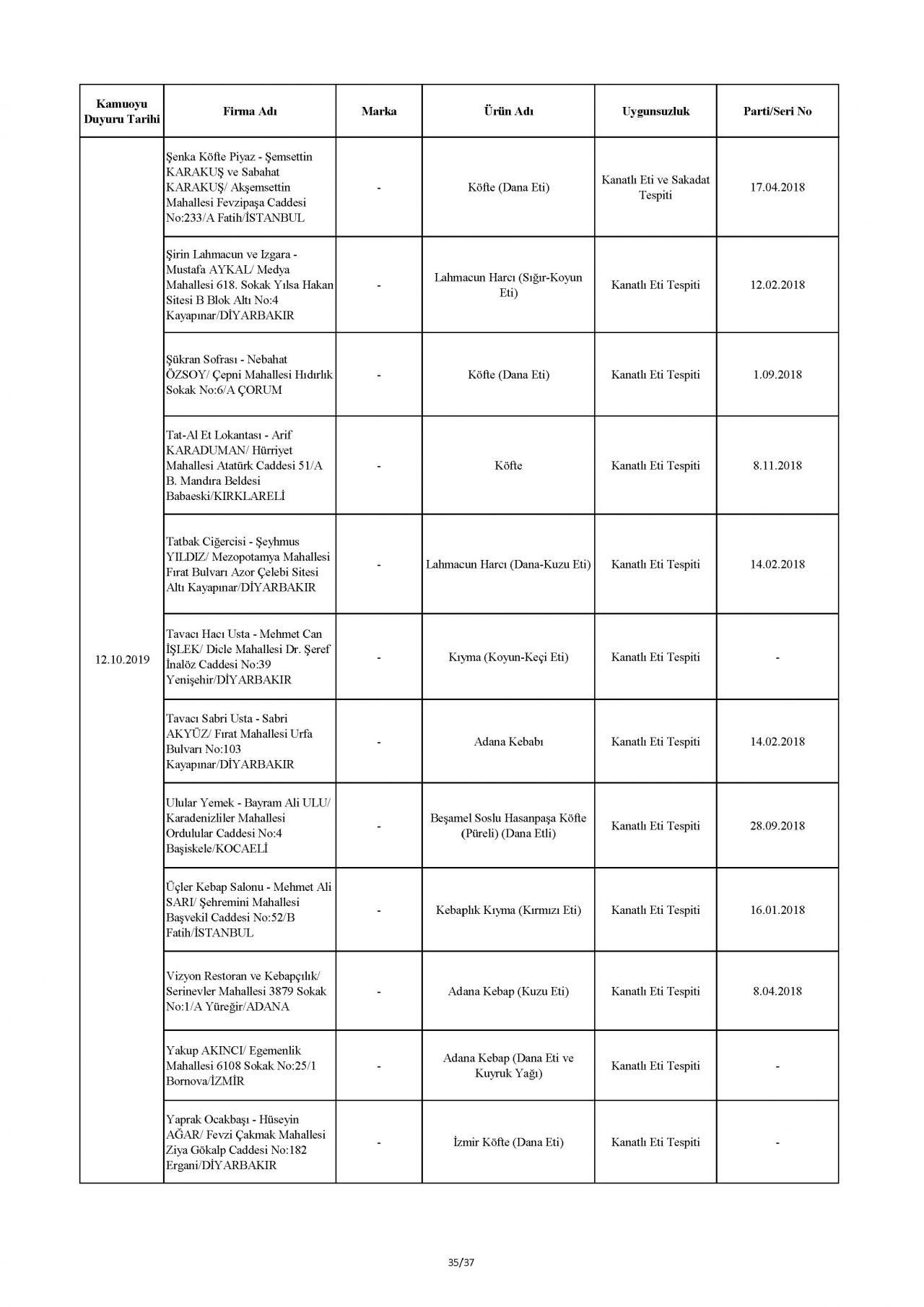 Bakanlık taklit ve hileli ürünleri açıkladı! İşte o tam liste 82