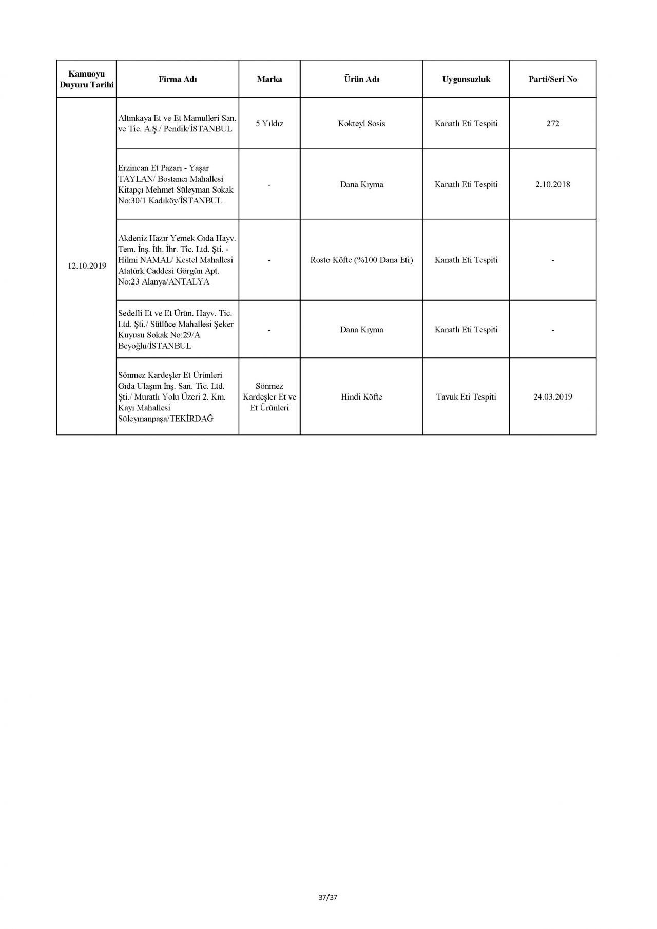 Bakanlık taklit ve hileli ürünleri açıkladı! İşte o tam liste 84