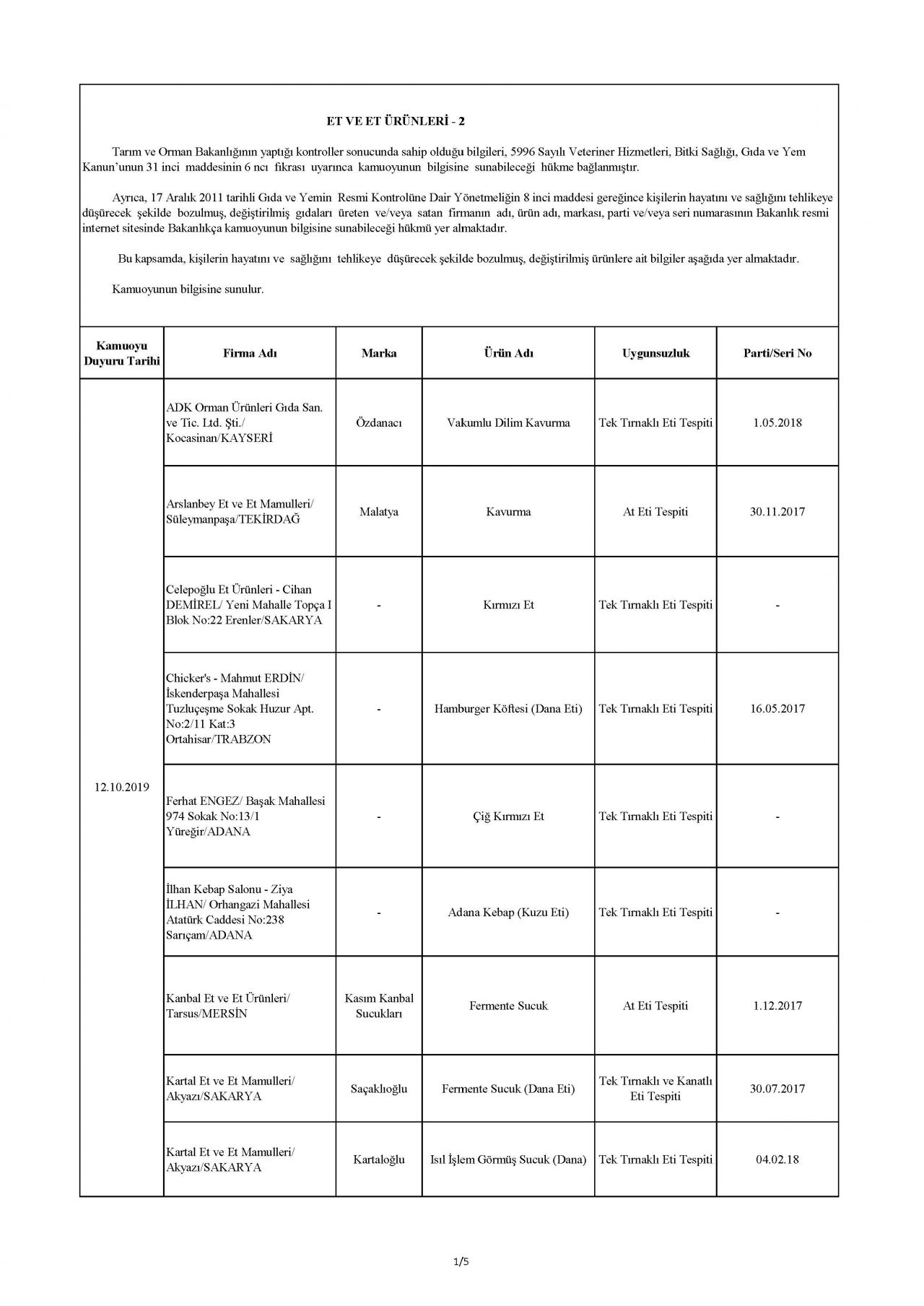 Bakanlık taklit ve hileli ürünleri açıkladı! İşte o tam liste 85