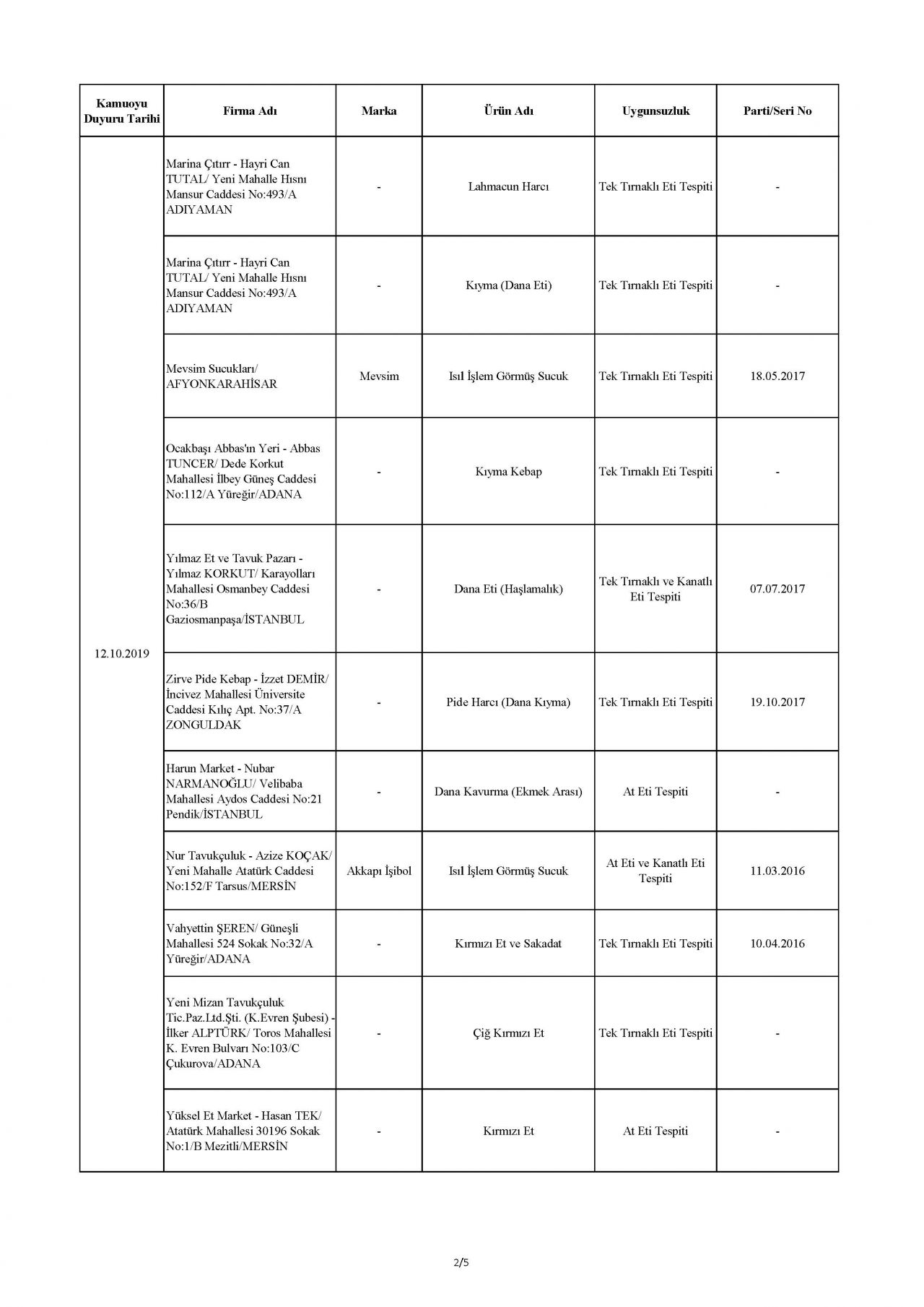 Bakanlık taklit ve hileli ürünleri açıkladı! İşte o tam liste 86