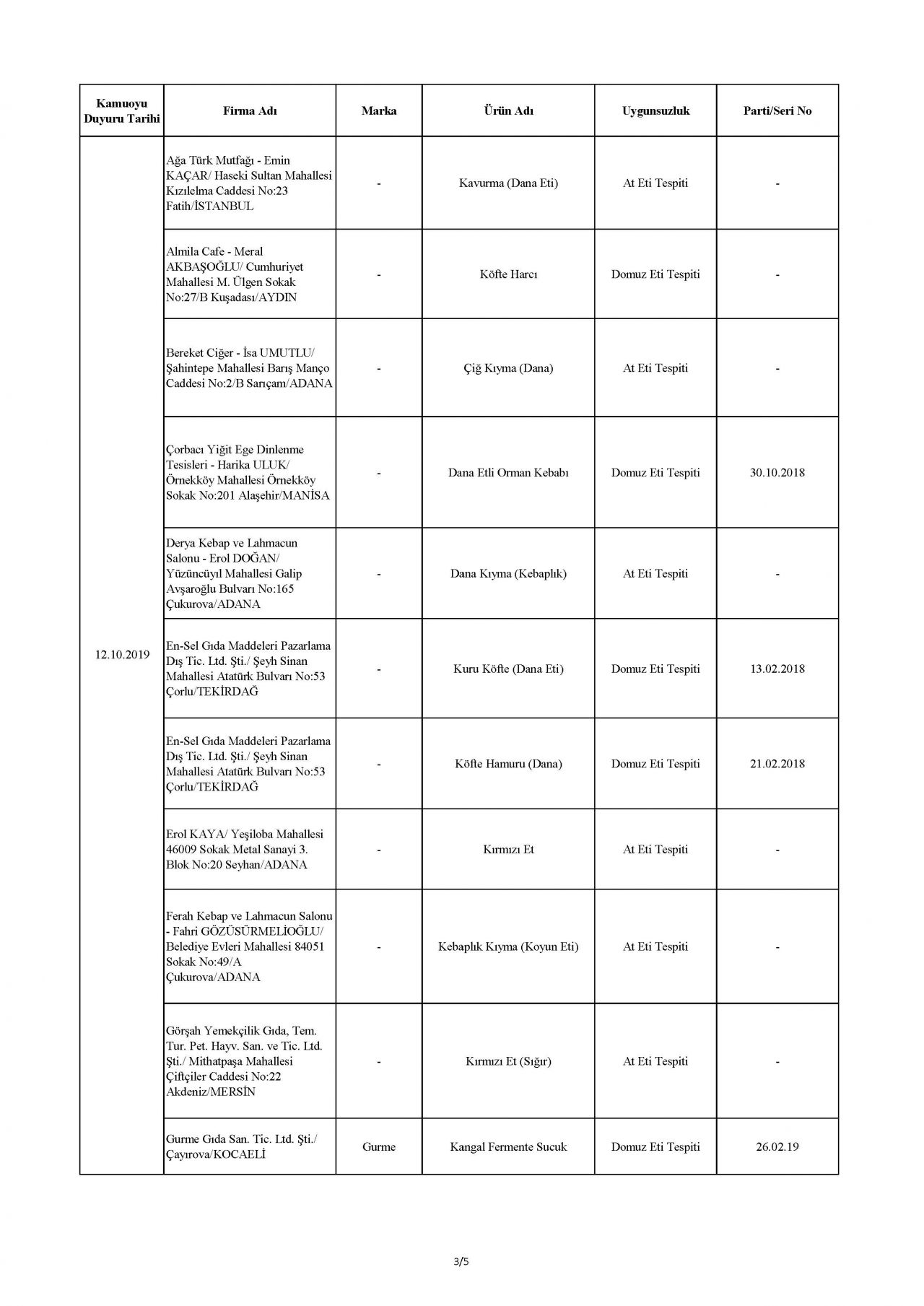 Bakanlık taklit ve hileli ürünleri açıkladı! İşte o tam liste 87