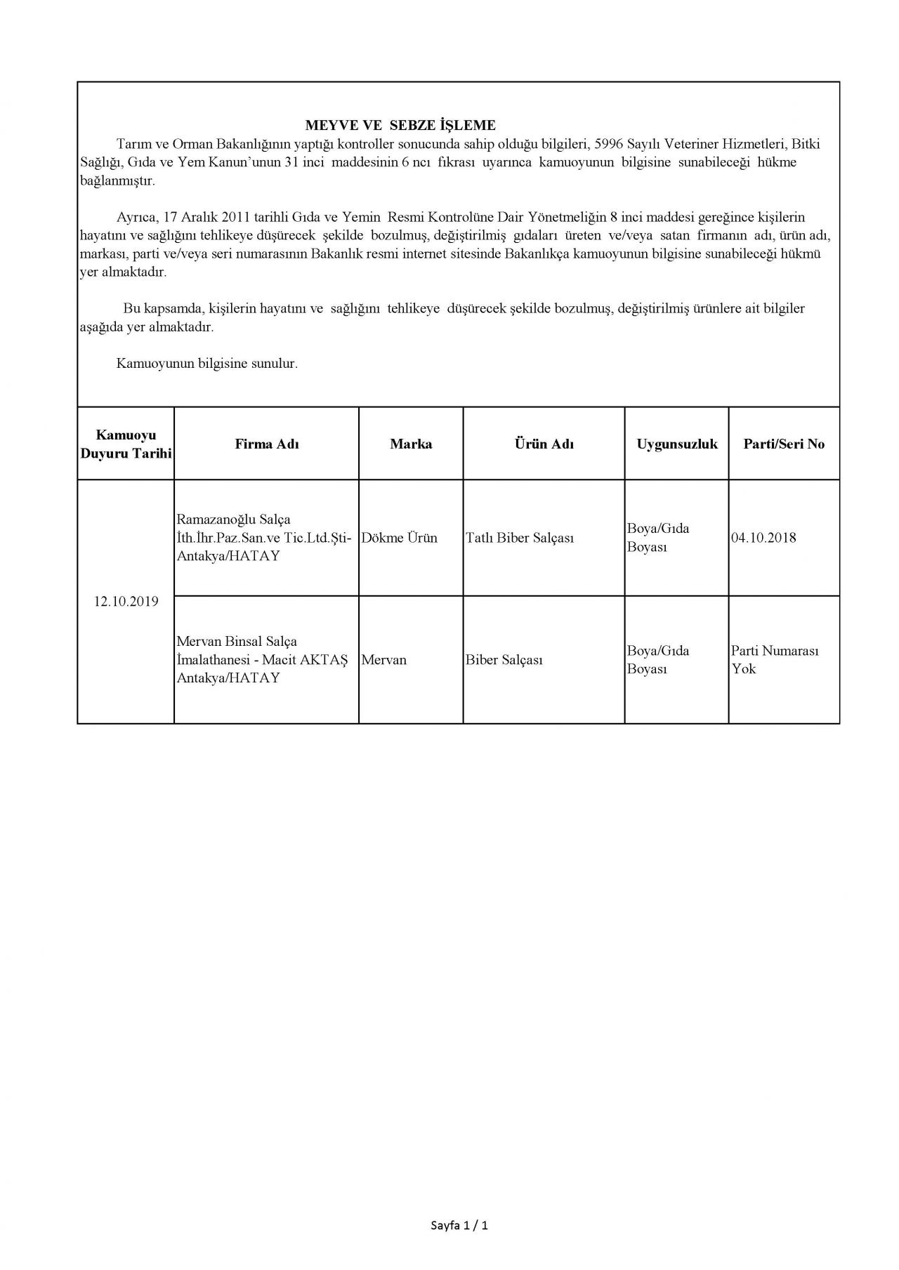 Bakanlık taklit ve hileli ürünleri açıkladı! İşte o tam liste 91