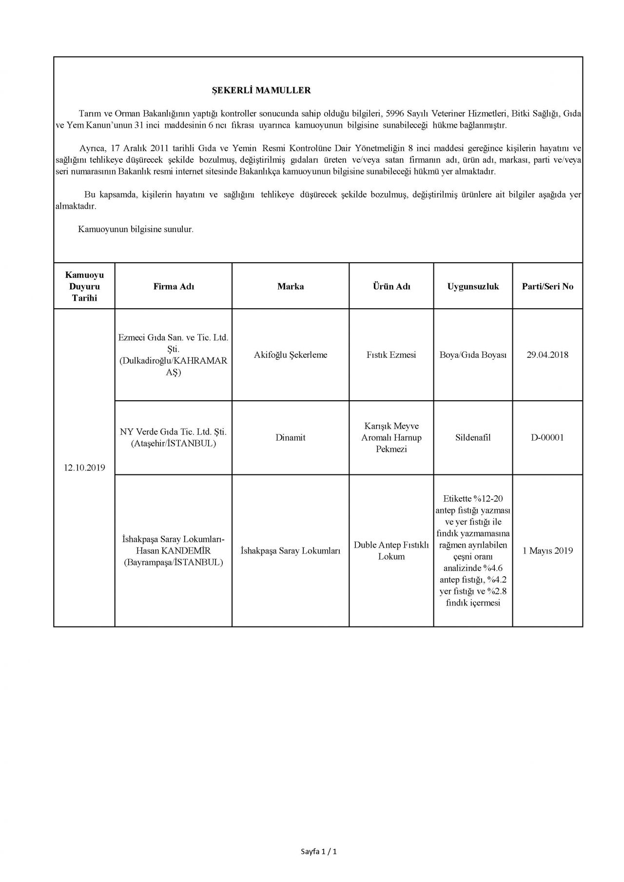 Bakanlık taklit ve hileli ürünleri açıkladı! İşte o tam liste 92