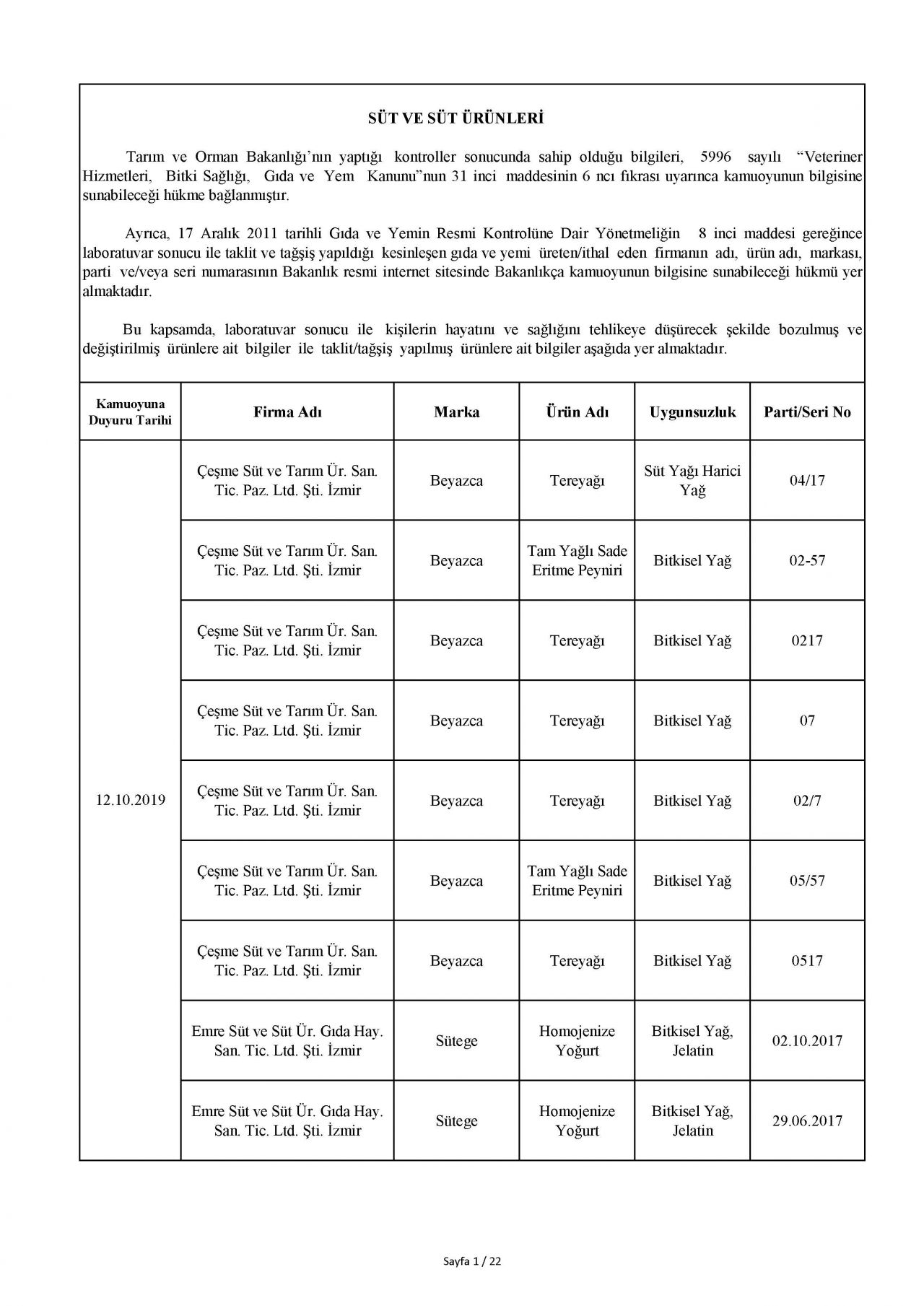 Bakanlık taklit ve hileli ürünleri açıkladı! İşte o tam liste 93