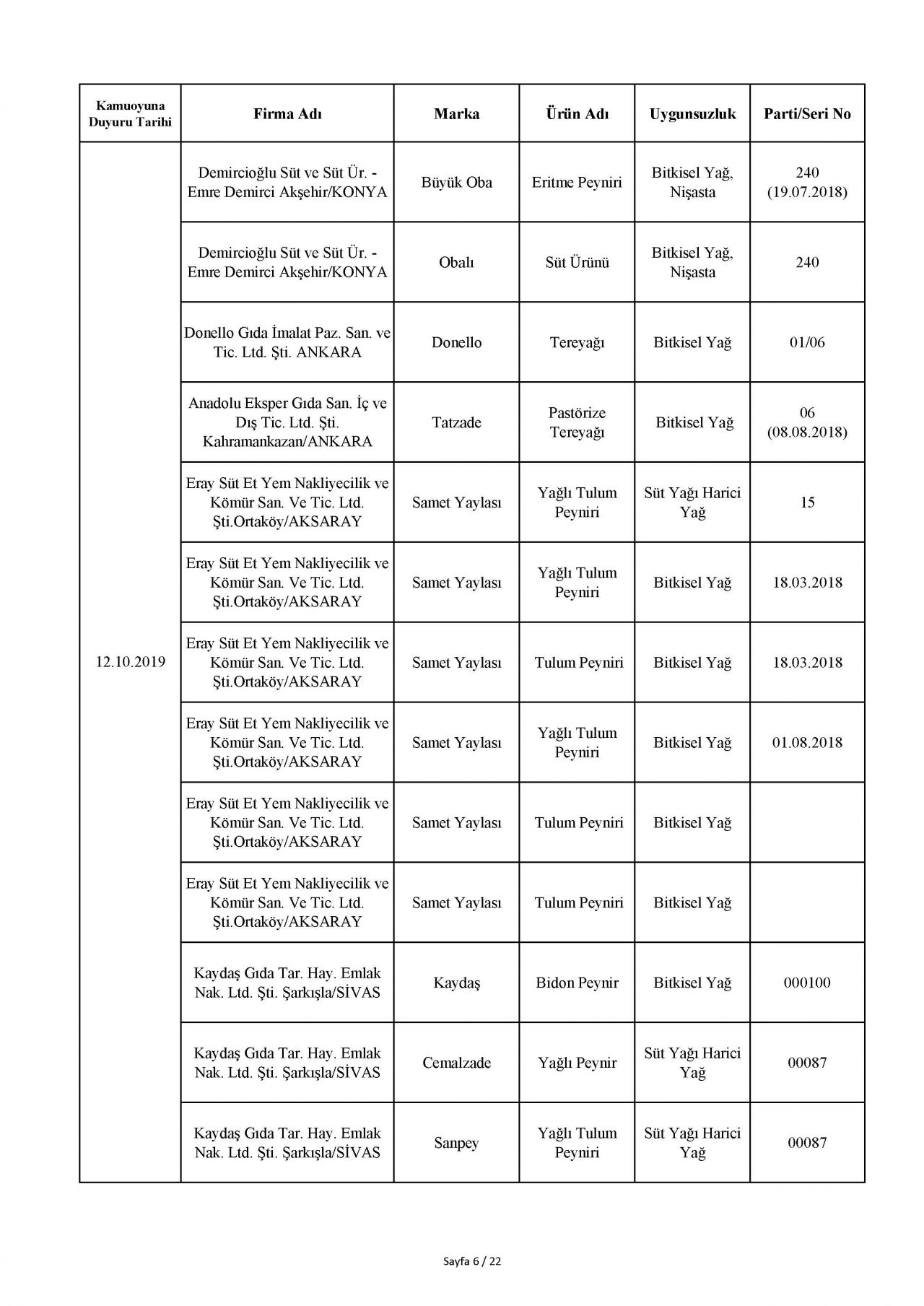 Bakanlık taklit ve hileli ürünleri açıkladı! İşte o tam liste 98