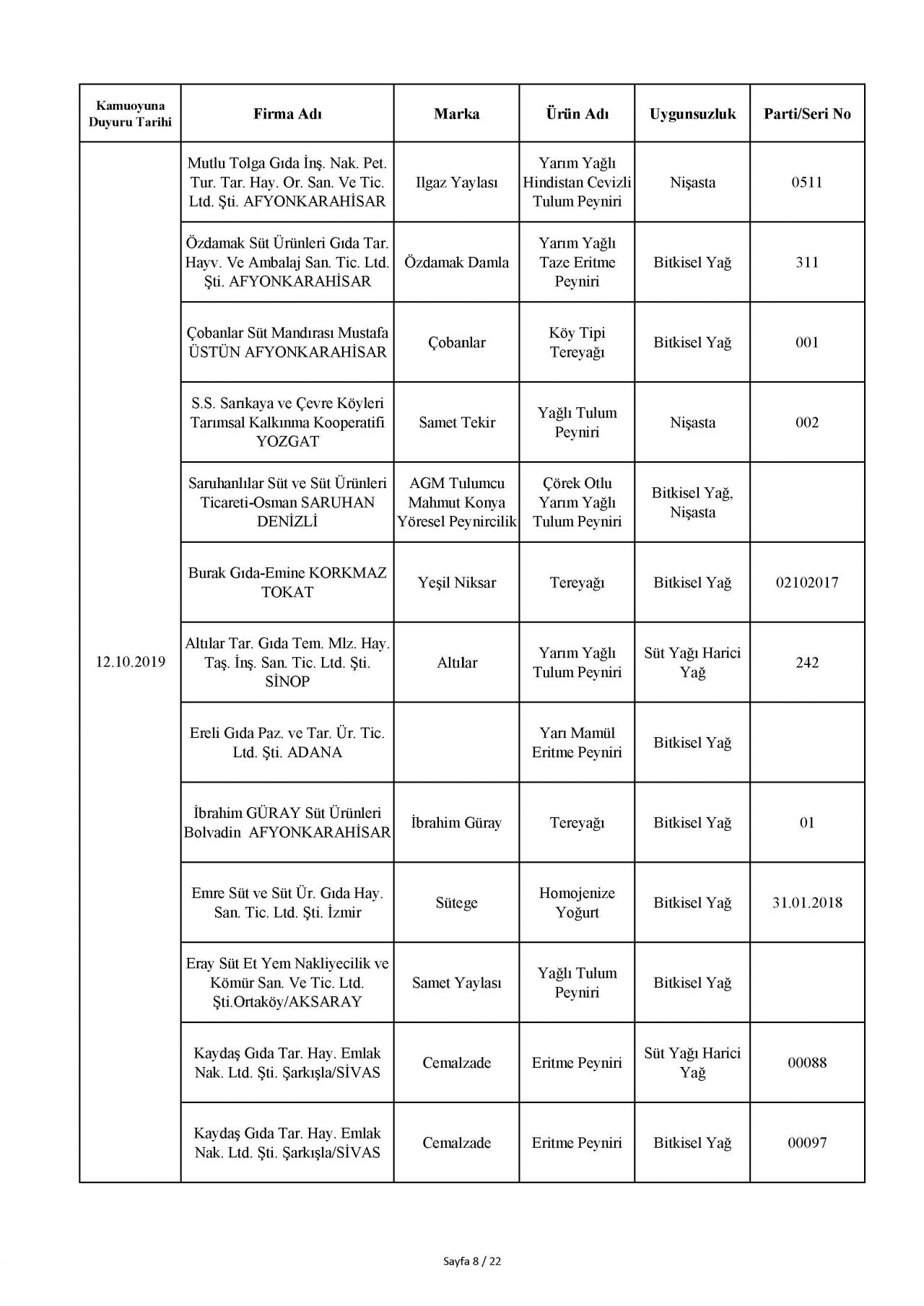 Bakanlık taklit ve hileli ürünleri açıkladı! İşte o tam liste 100