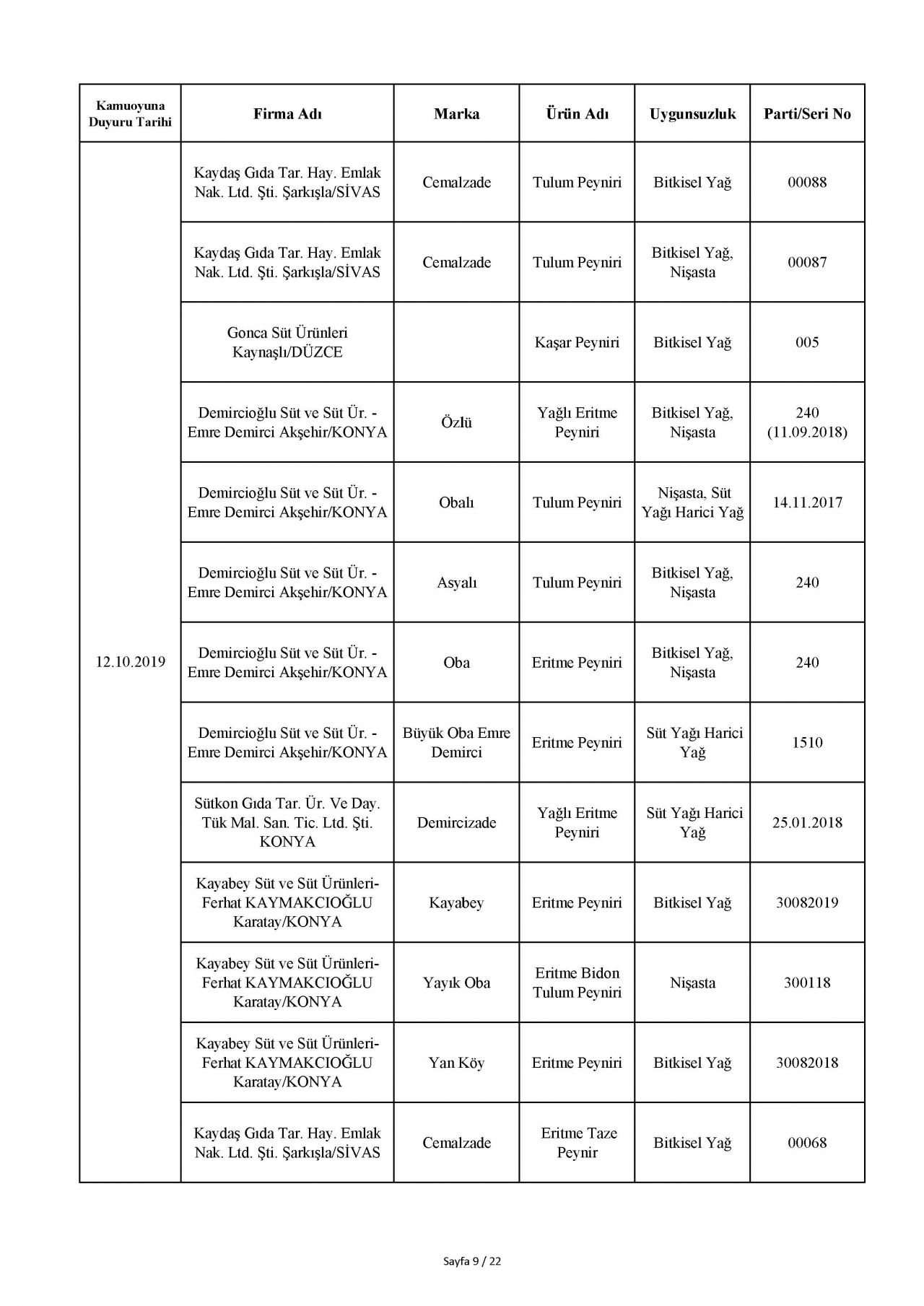 Bakanlık taklit ve hileli ürünleri açıkladı! İşte o tam liste 101