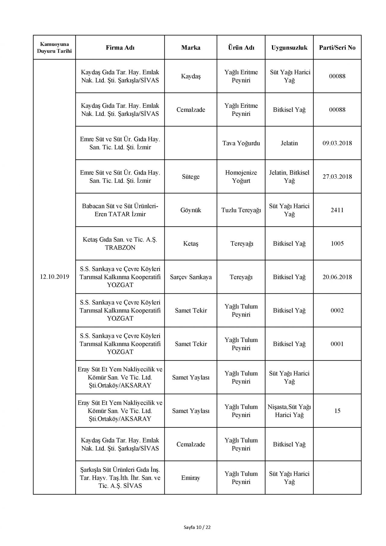 Bakanlık taklit ve hileli ürünleri açıkladı! İşte o tam liste 102
