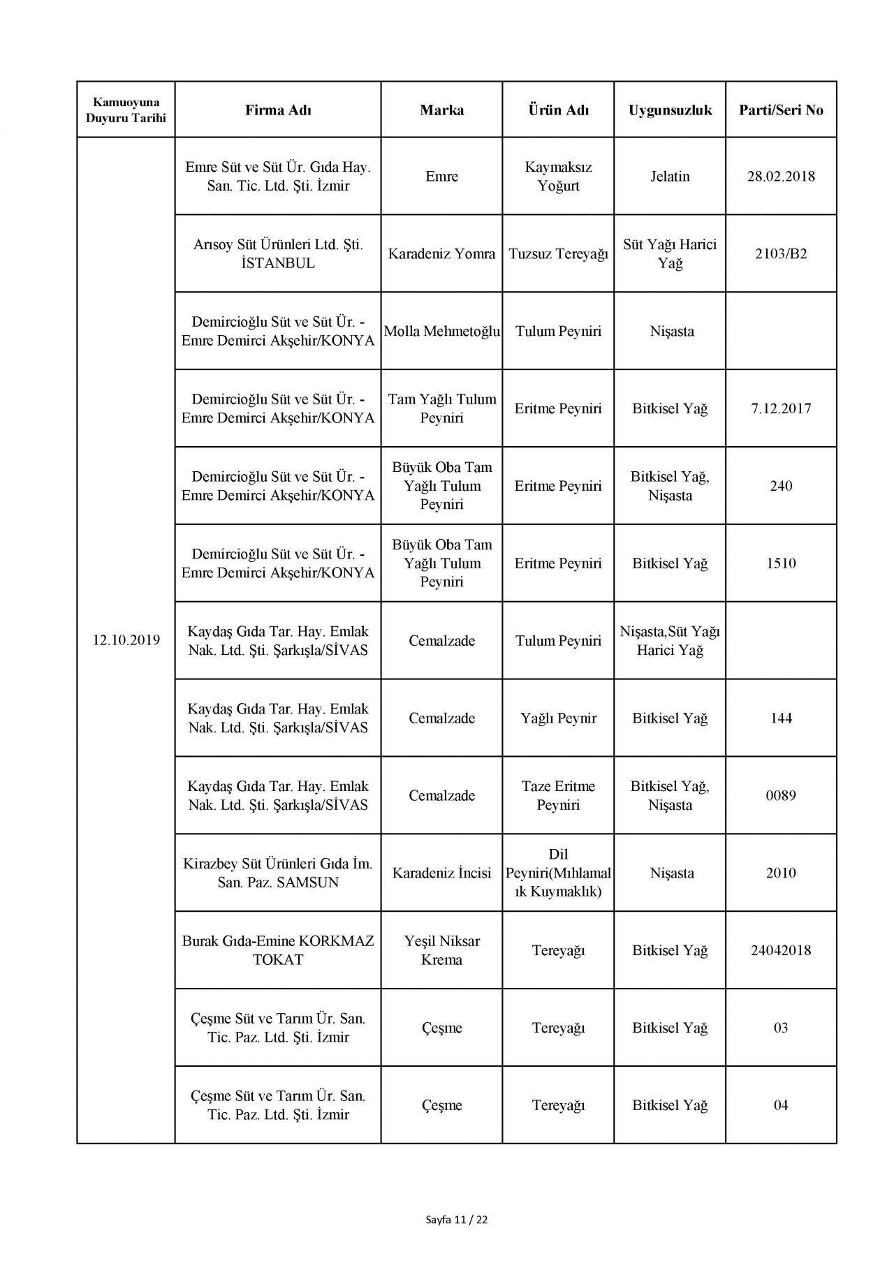Bakanlık taklit ve hileli ürünleri açıkladı! İşte o tam liste 103