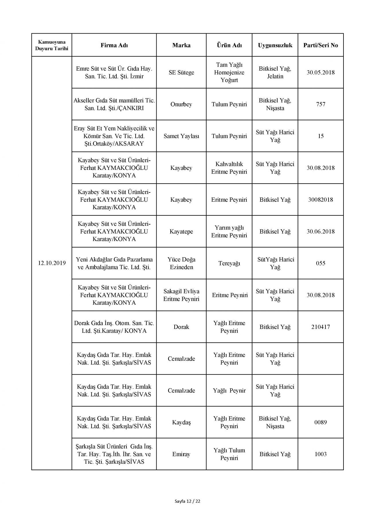 Bakanlık taklit ve hileli ürünleri açıkladı! İşte o tam liste 104