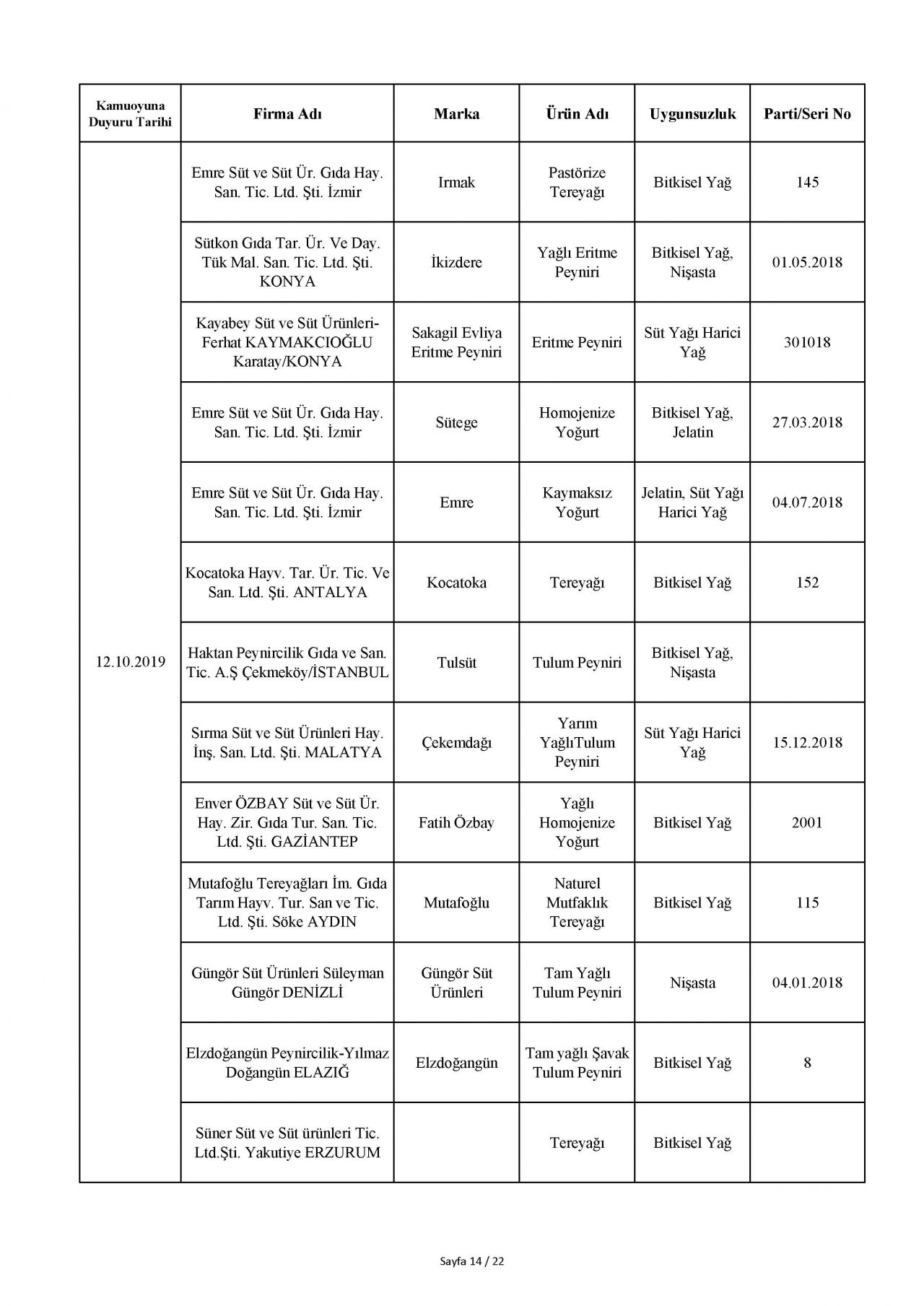 Bakanlık taklit ve hileli ürünleri açıkladı! İşte o tam liste 106